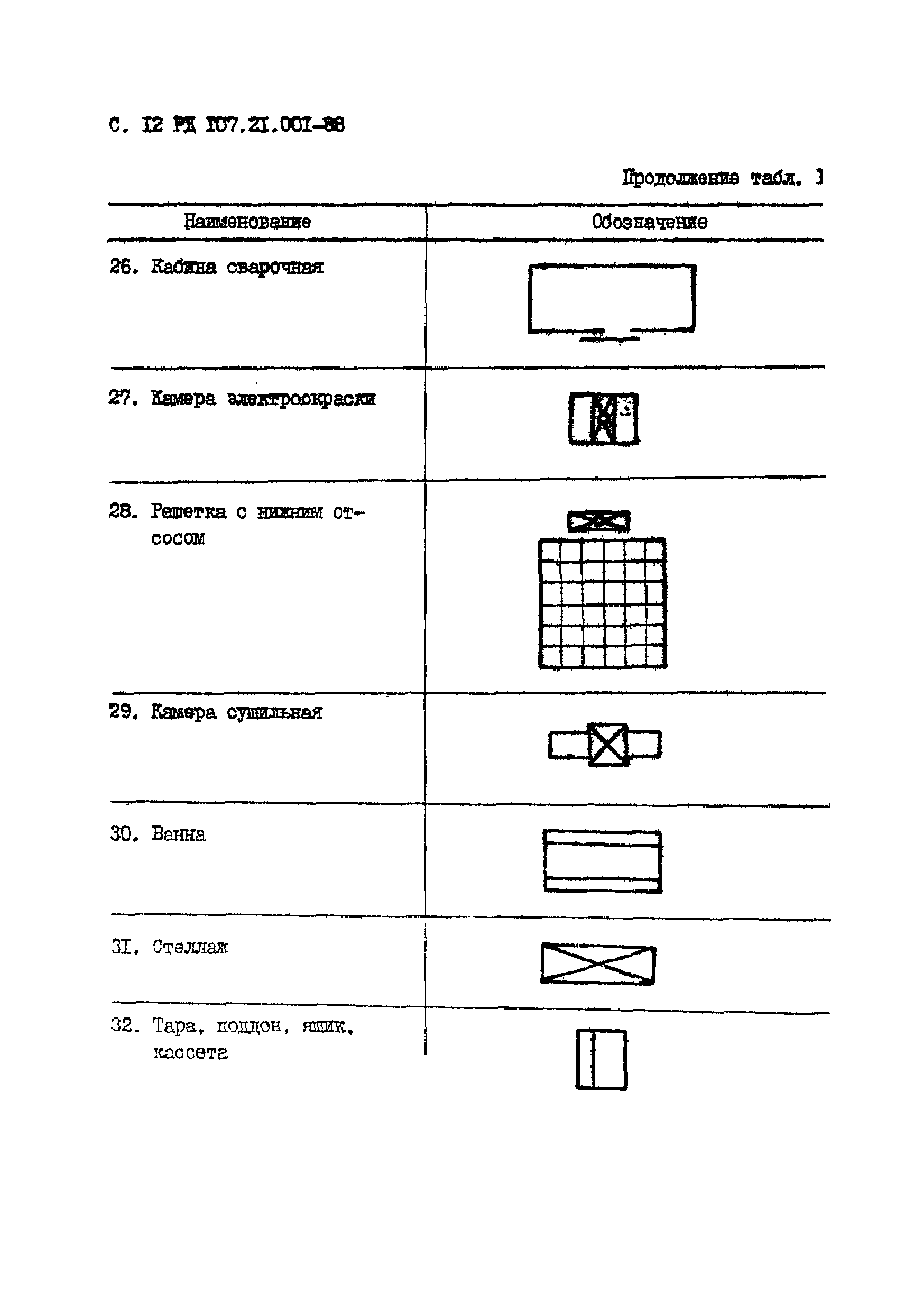 РД 107.21.001-88