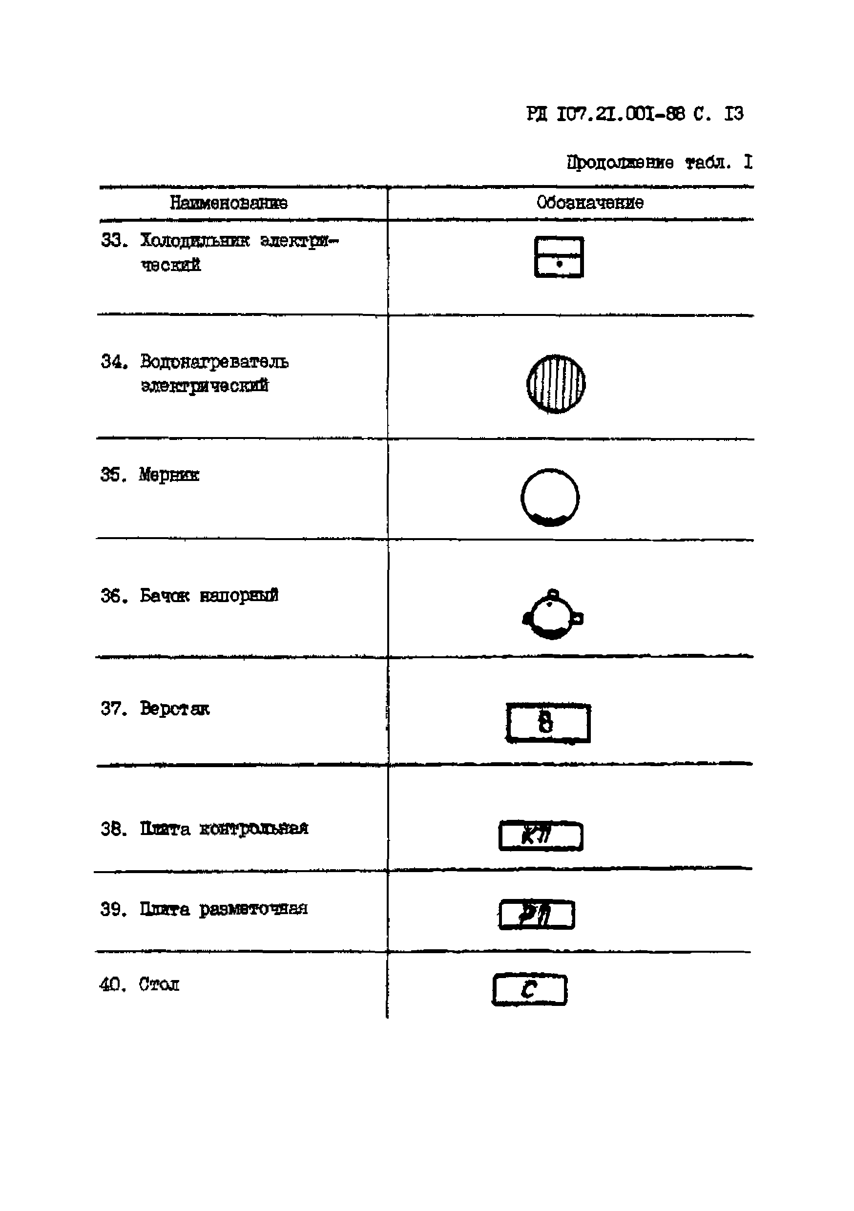 РД 107.21.001-88