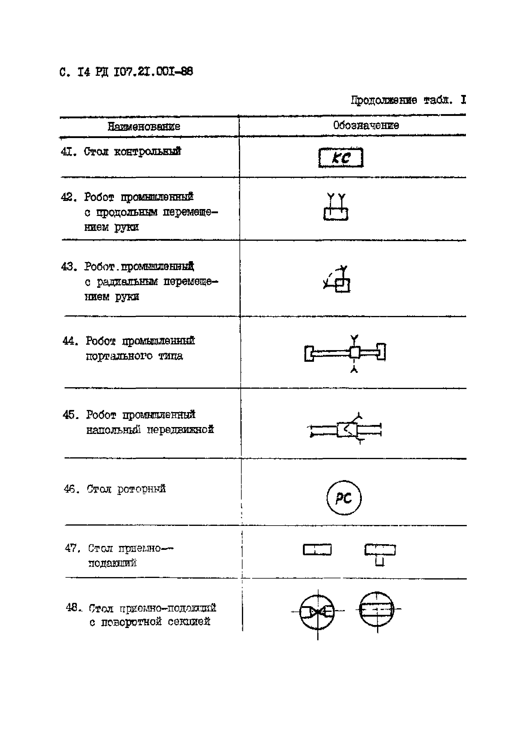 РД 107.21.001-88