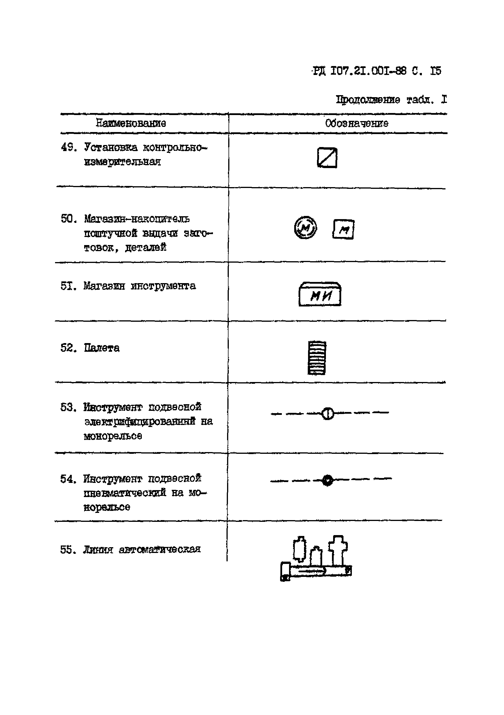 РД 107.21.001-88