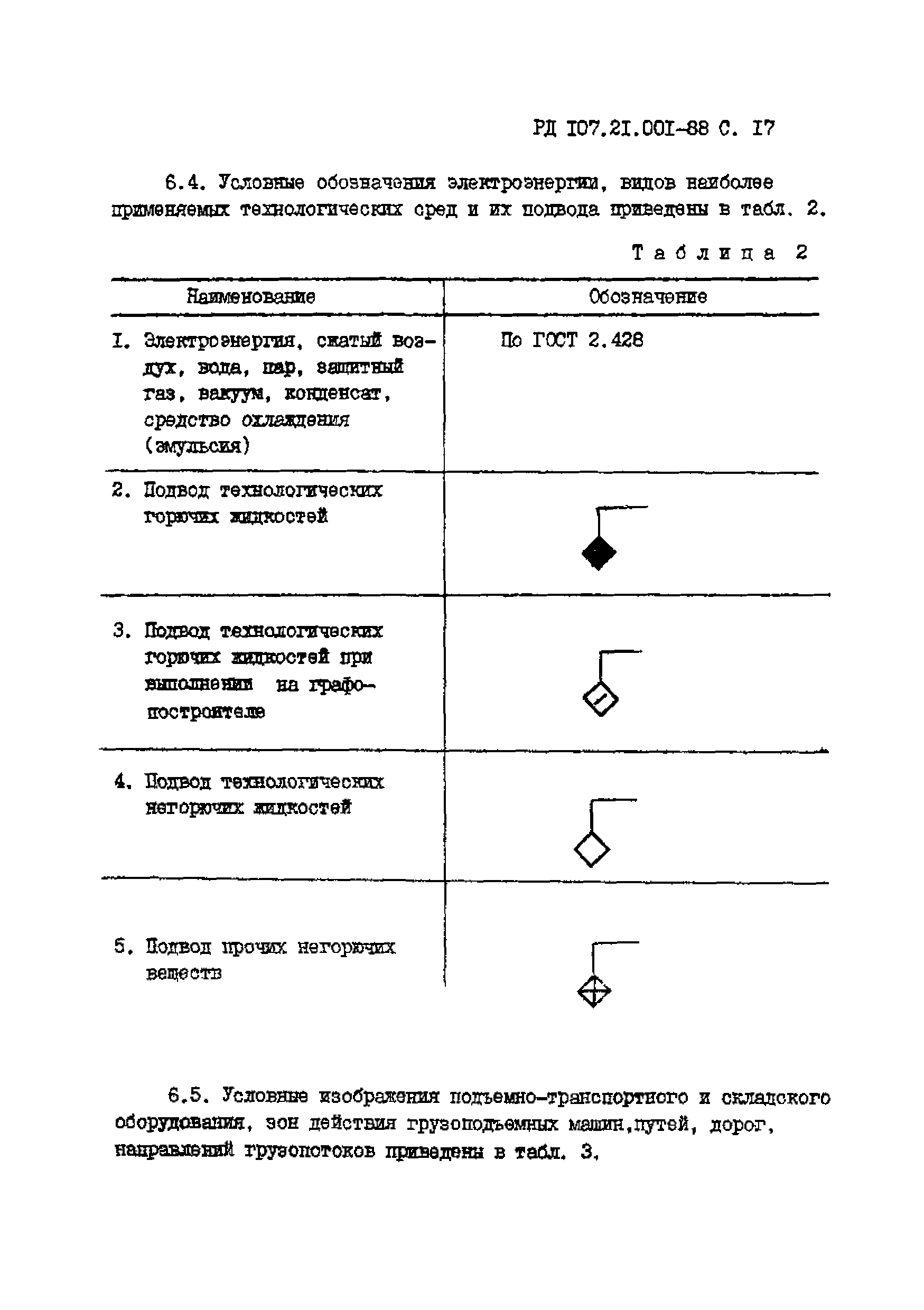 РД 107.21.001-88