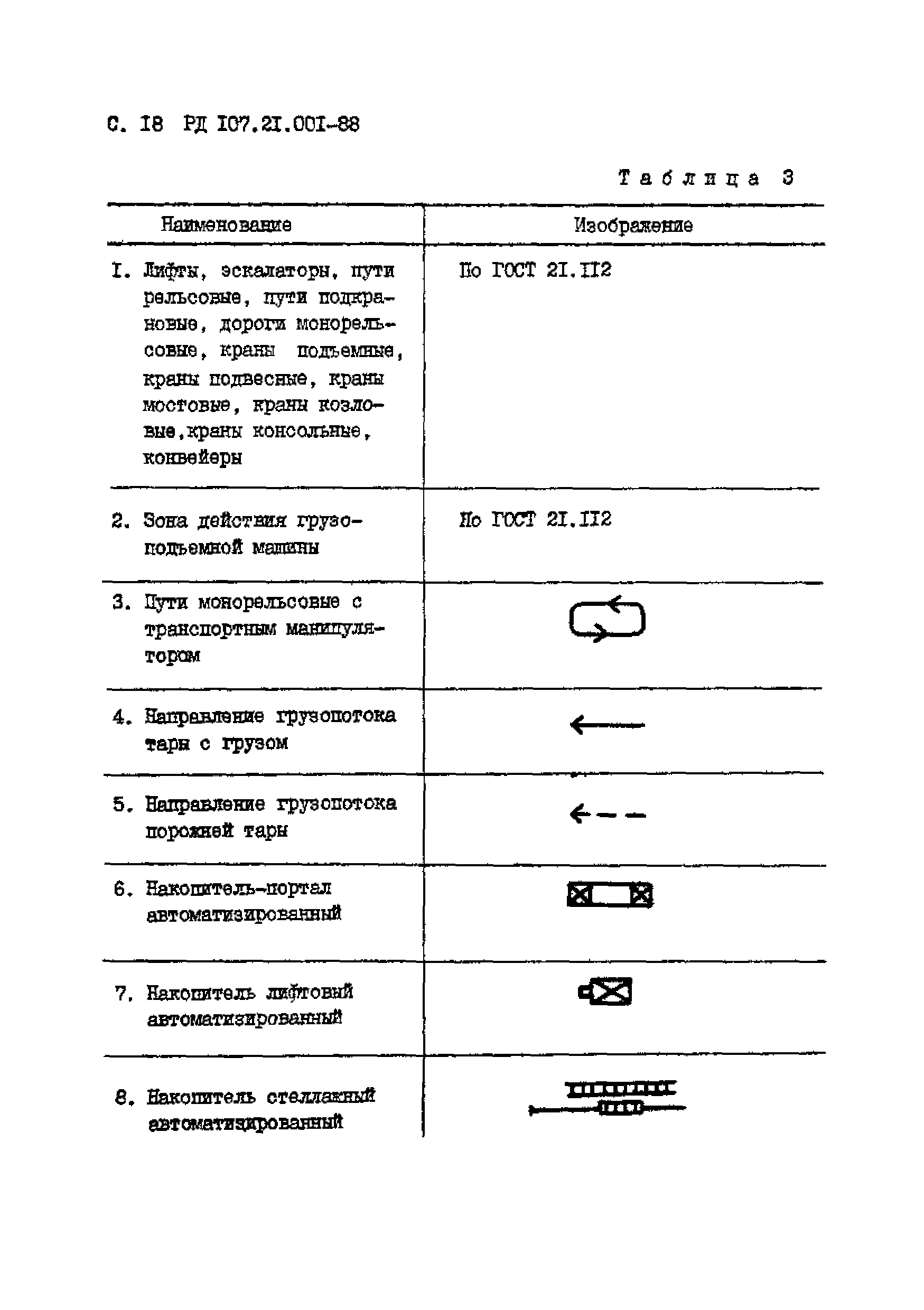 РД 107.21.001-88