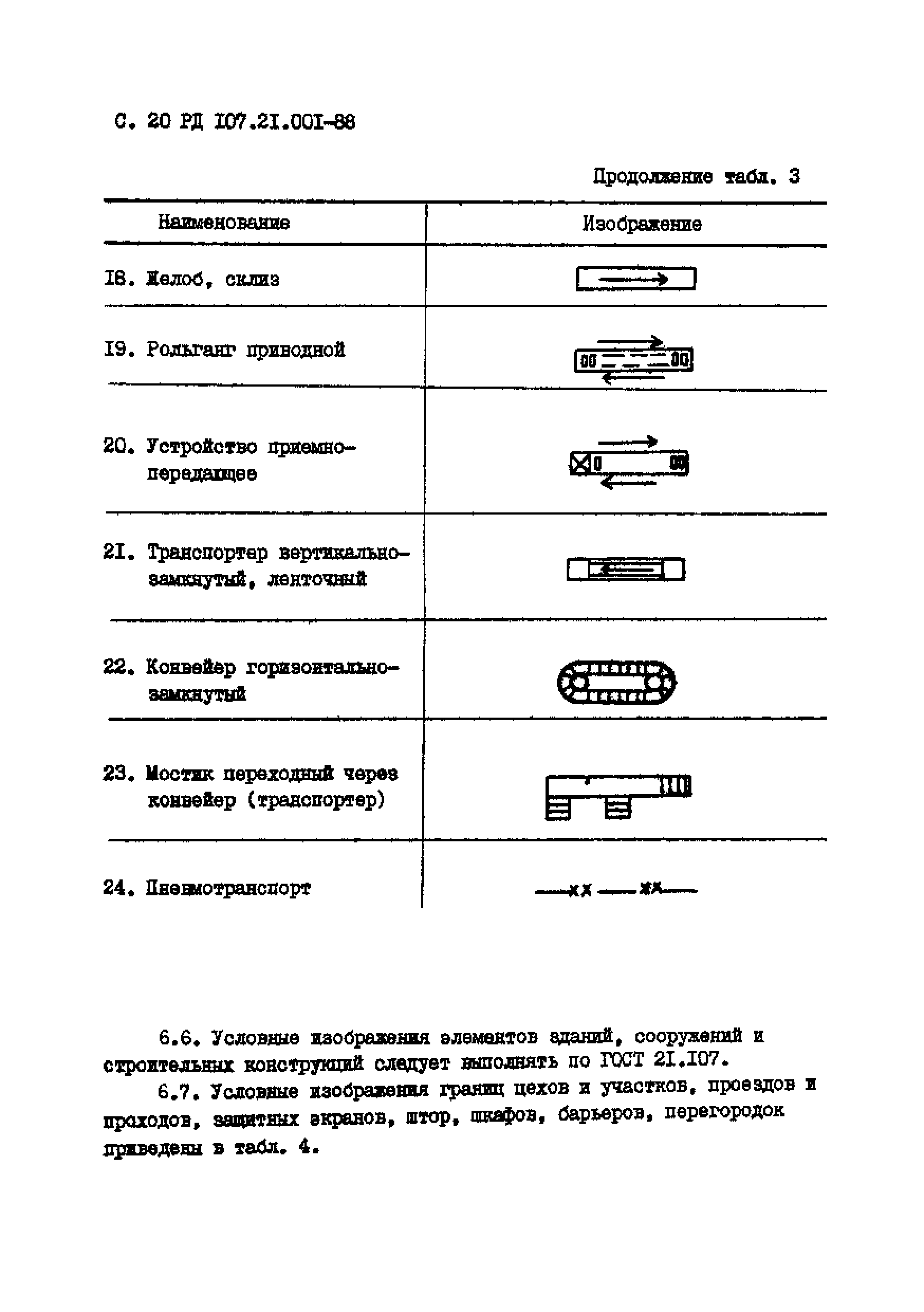 РД 107.21.001-88