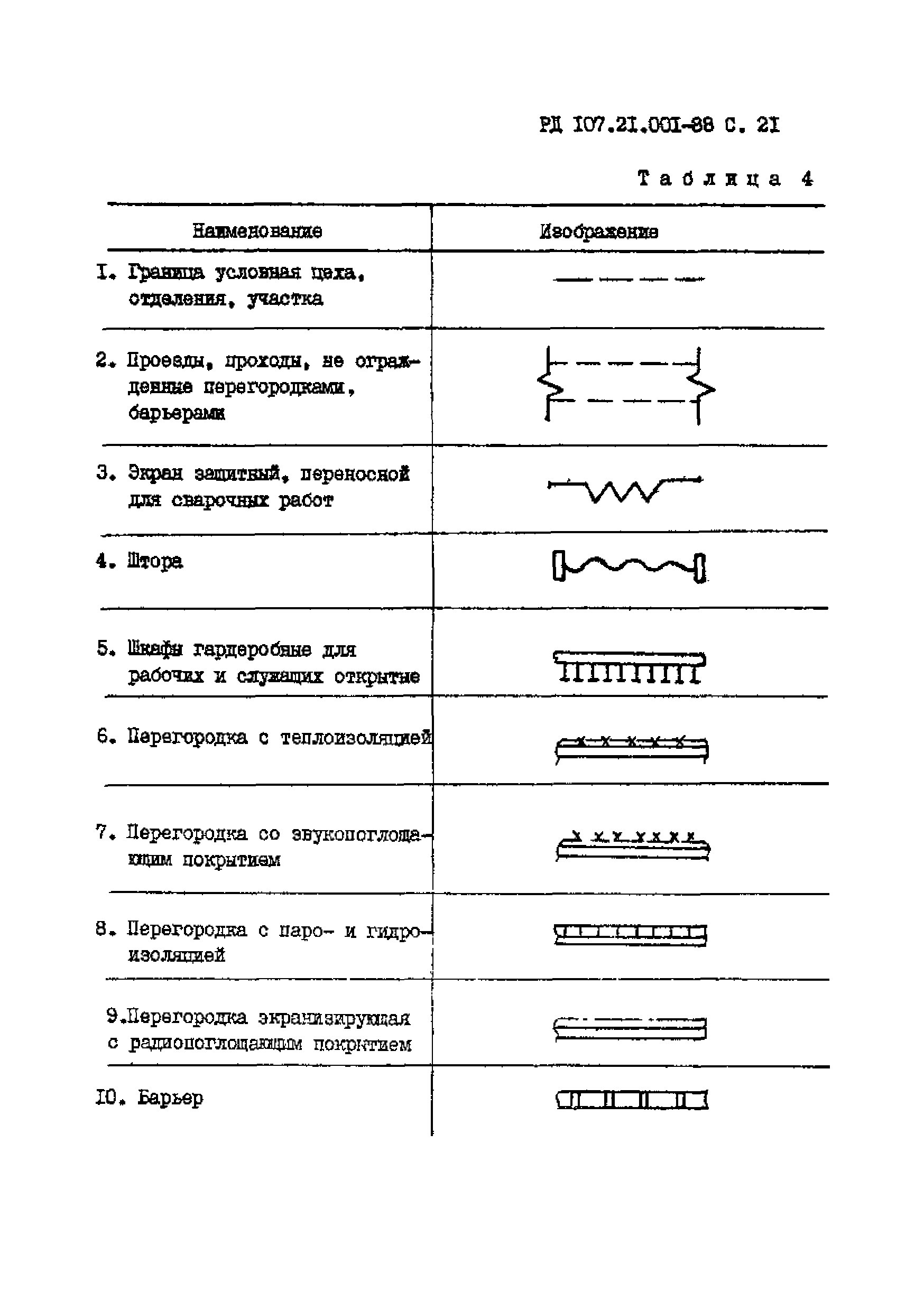 РД 107.21.001-88