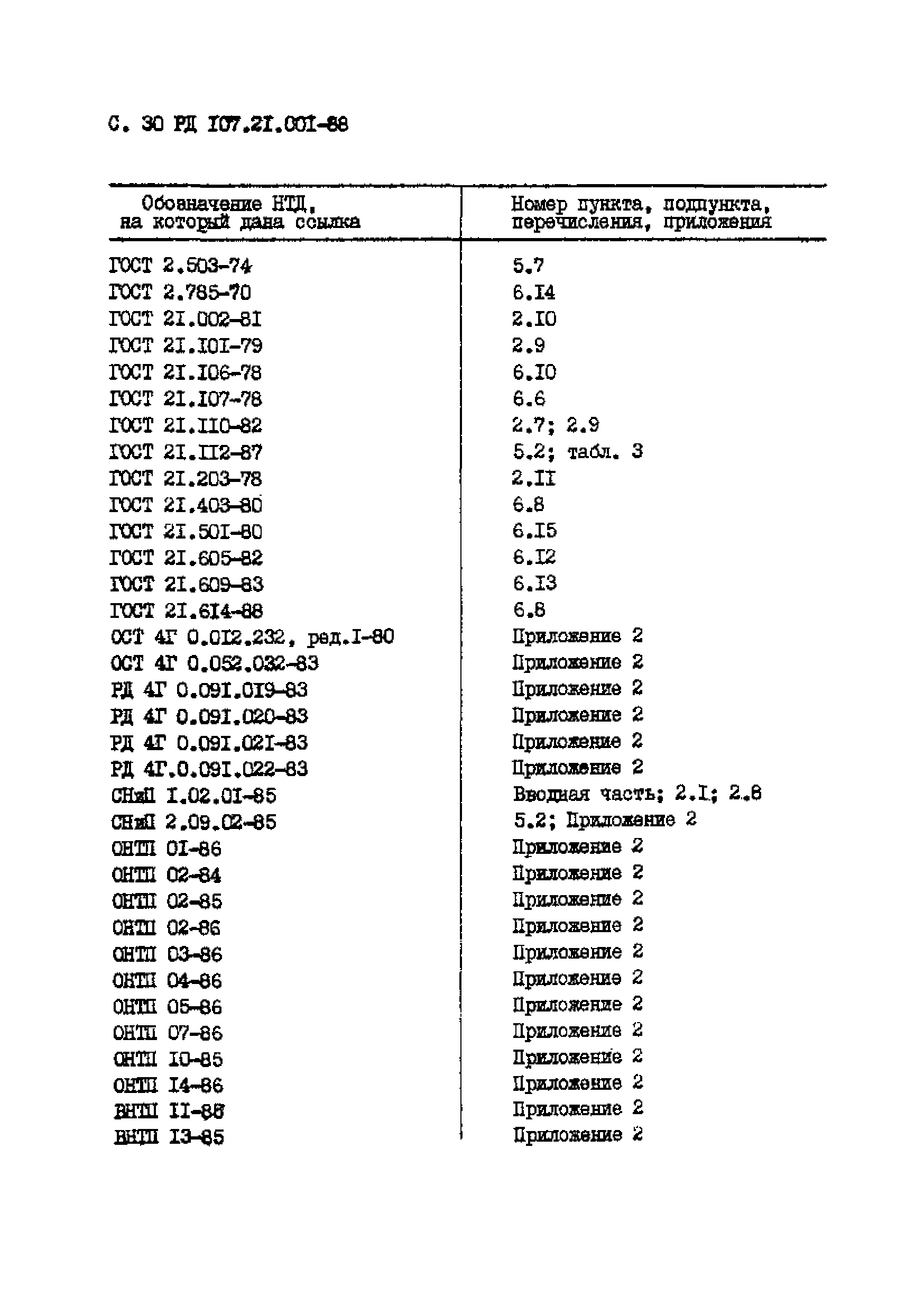 РД 107.21.001-88