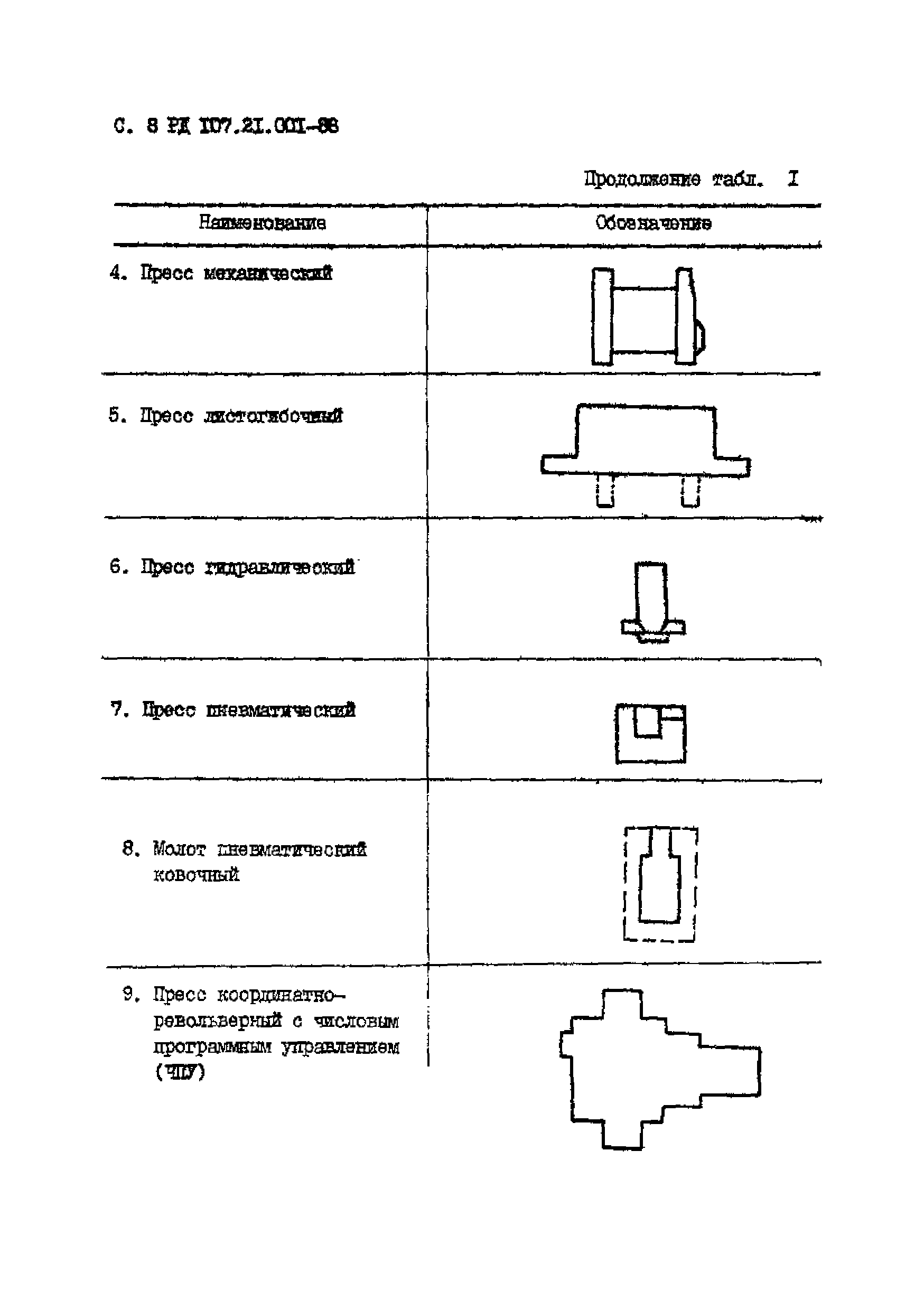 РД 107.21.001-88