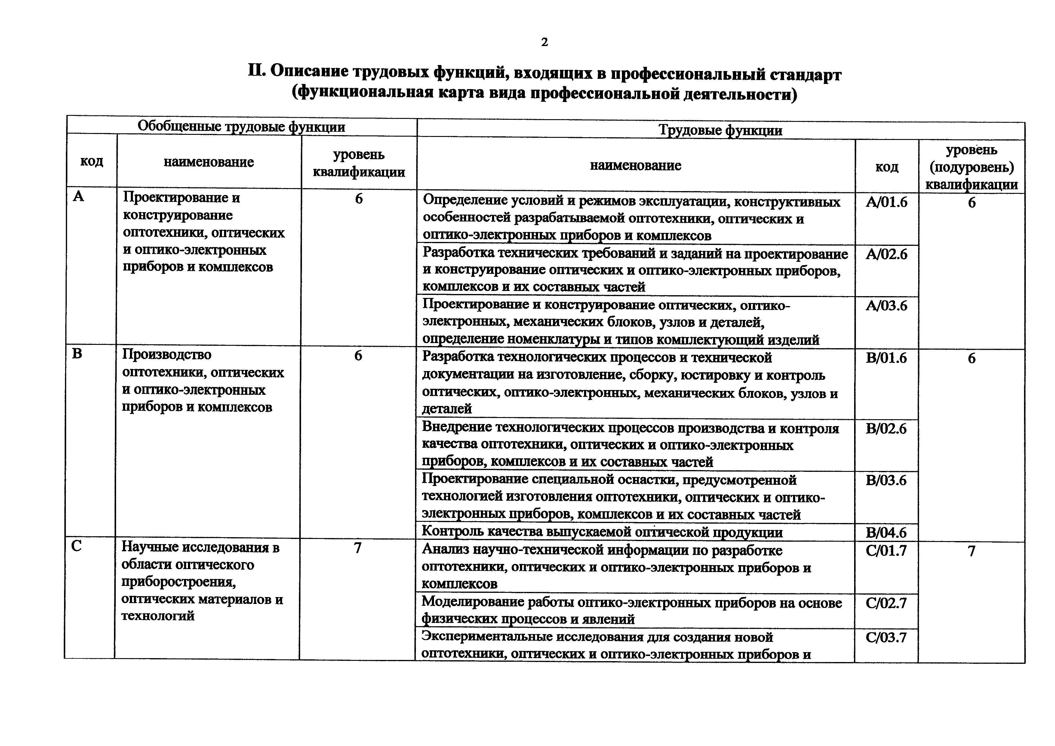 Приказ 1141н