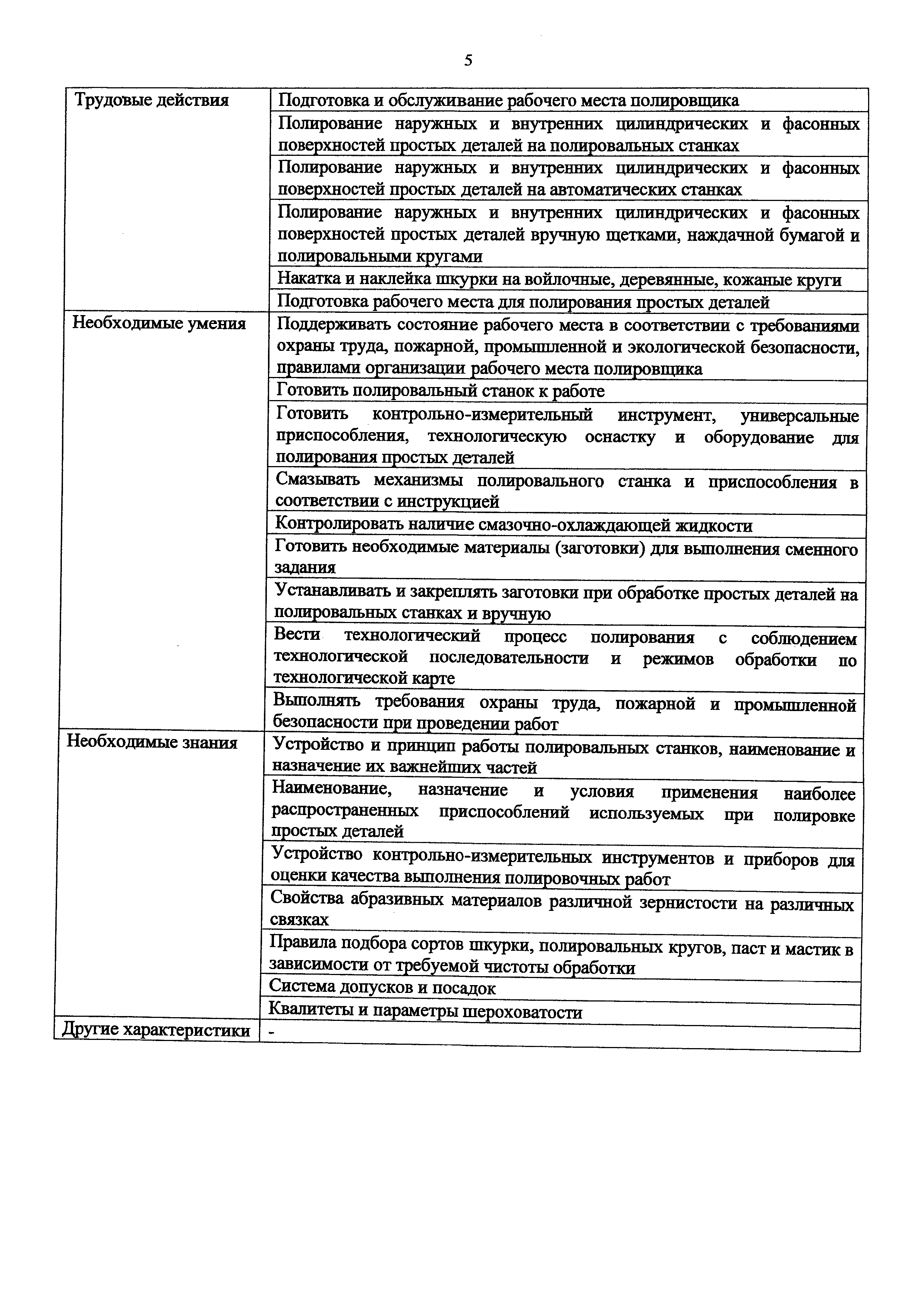 Приказ 1139н