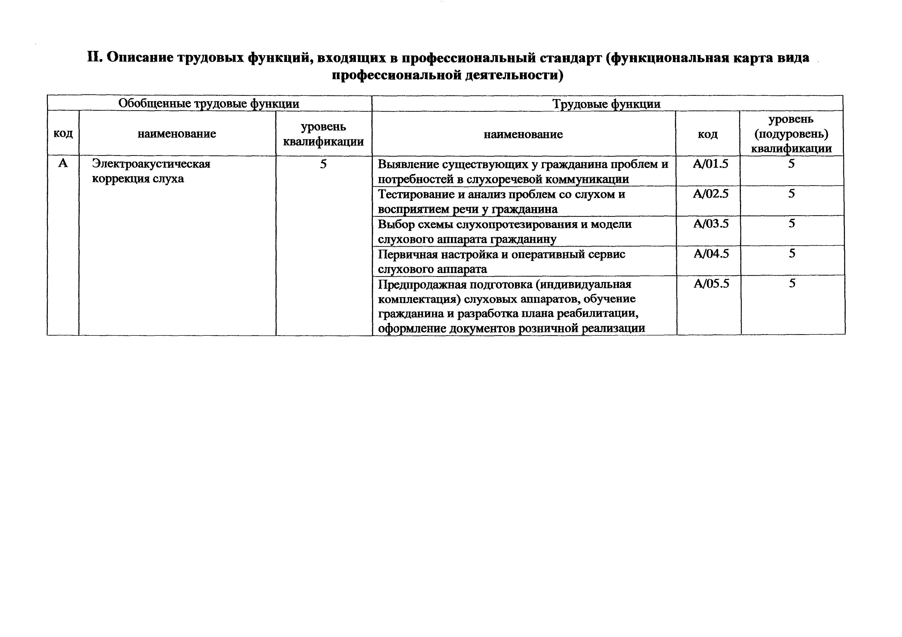 Приказ 226н