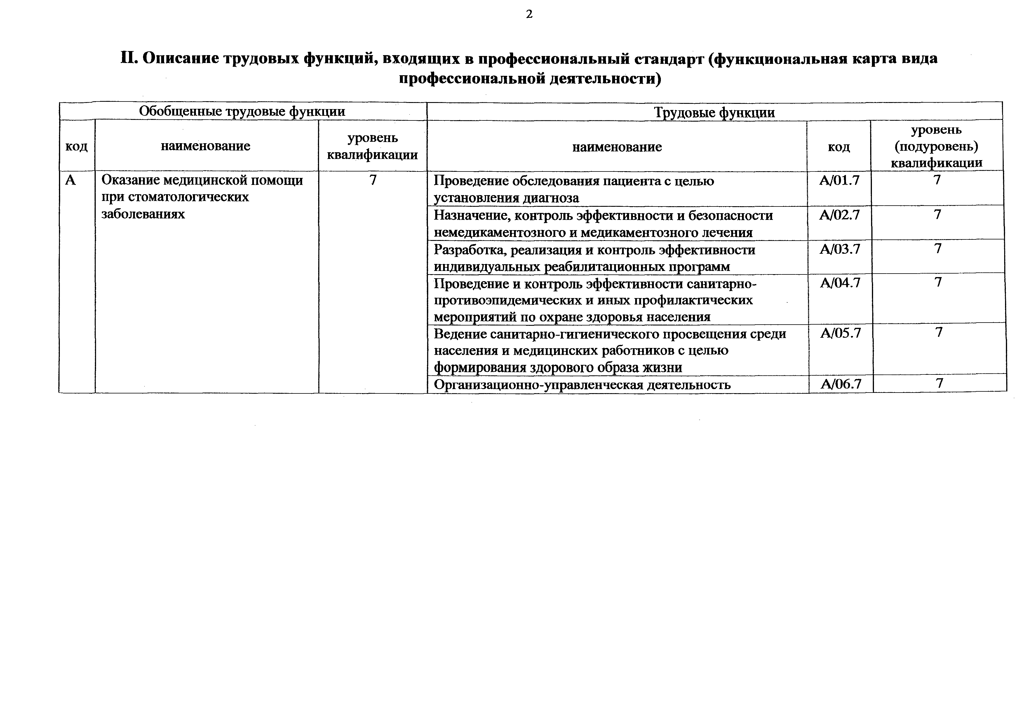 Приказ 227н