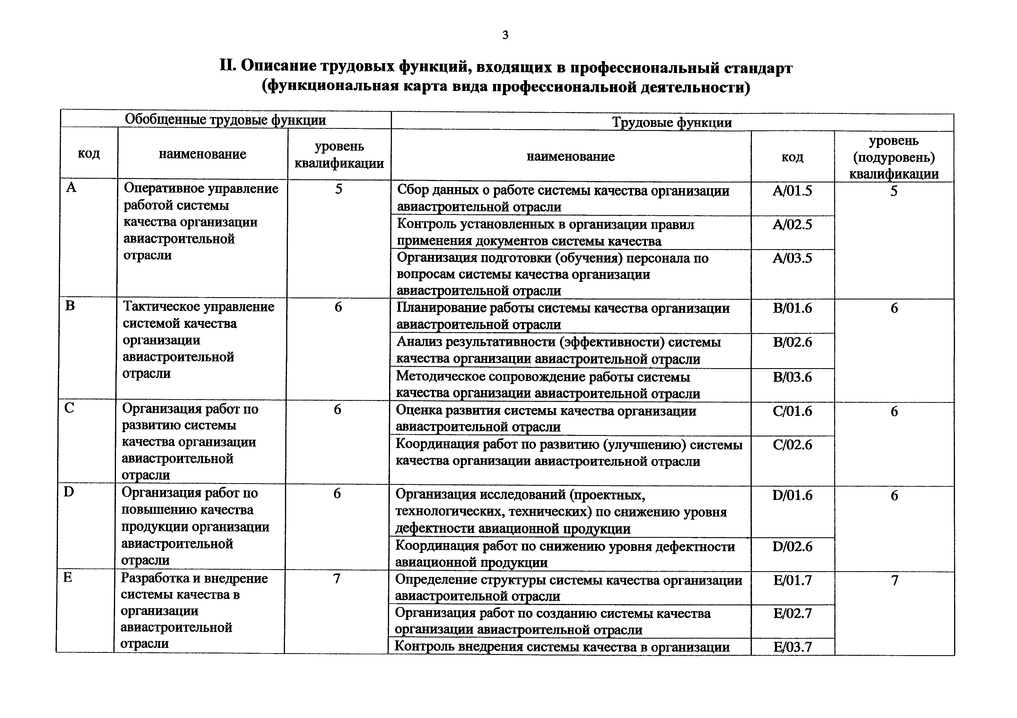 Приказ 1112н