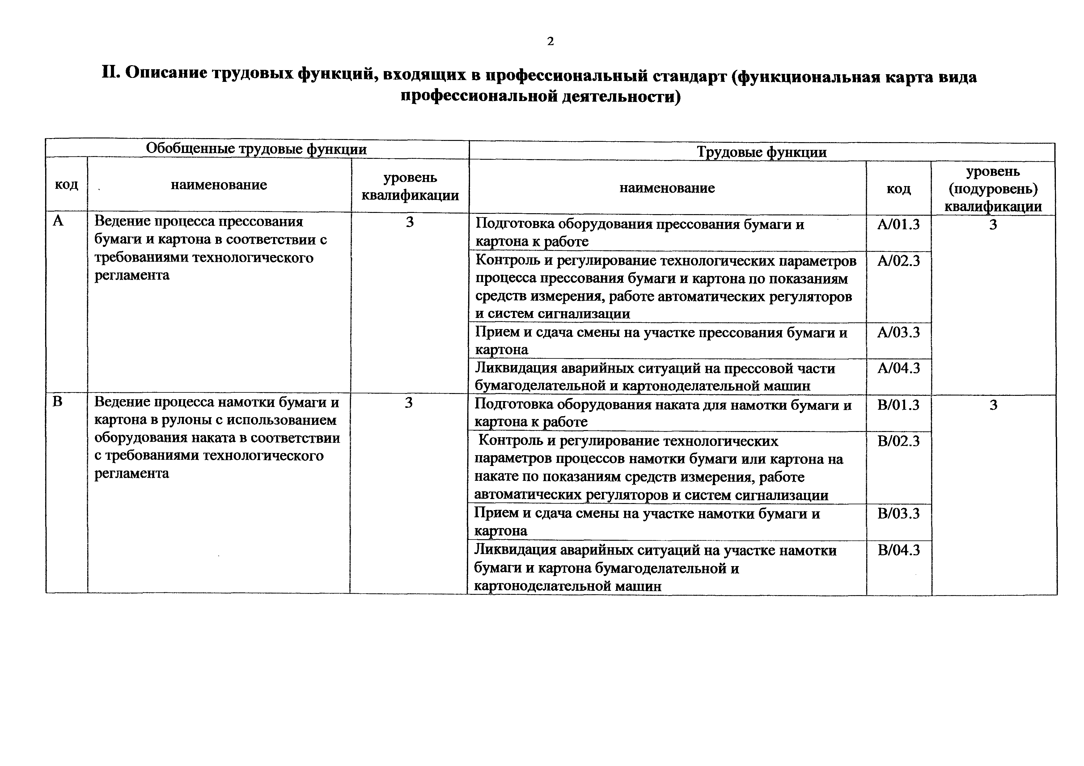 Приказ 1100н