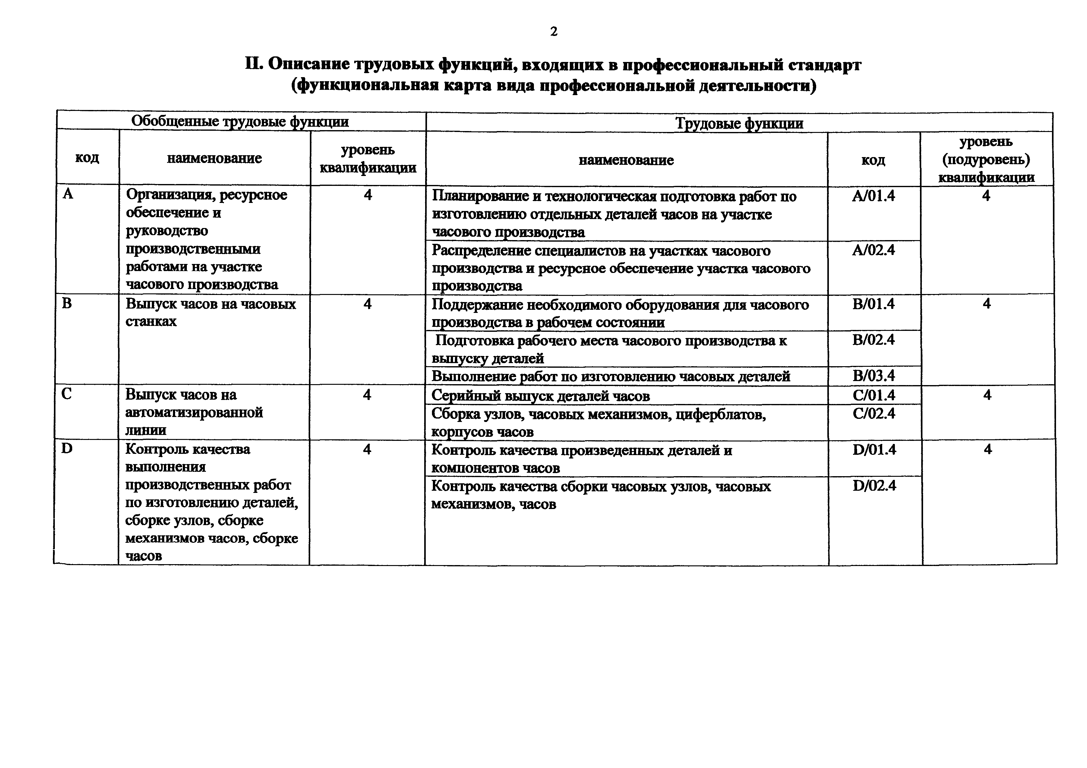 Приказ 1158н