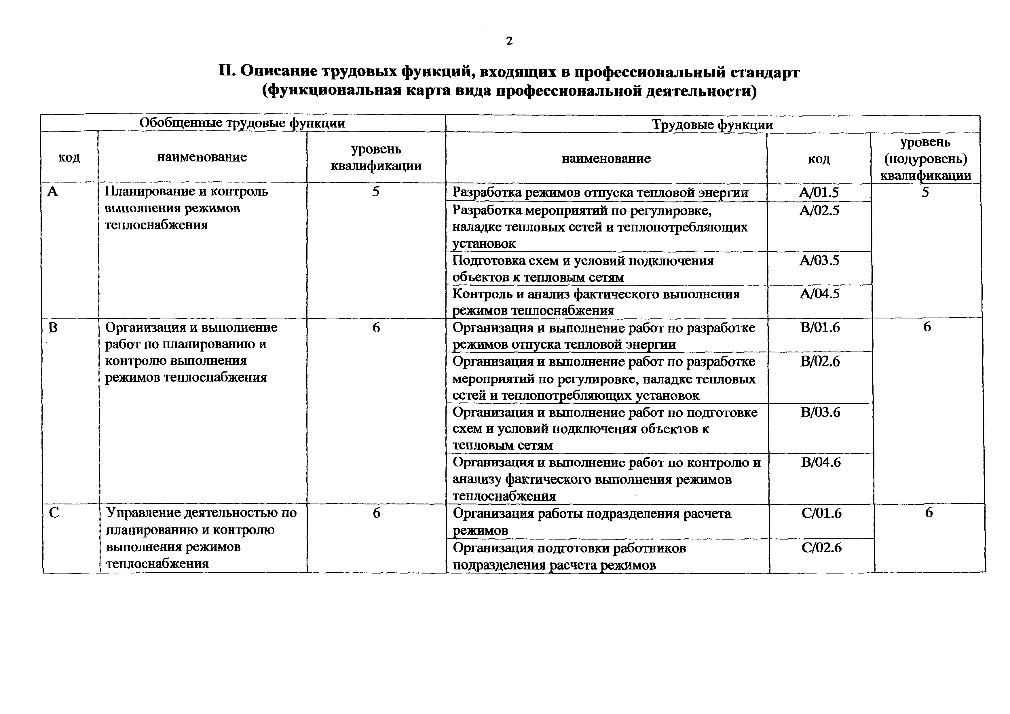 Приказ 1172н