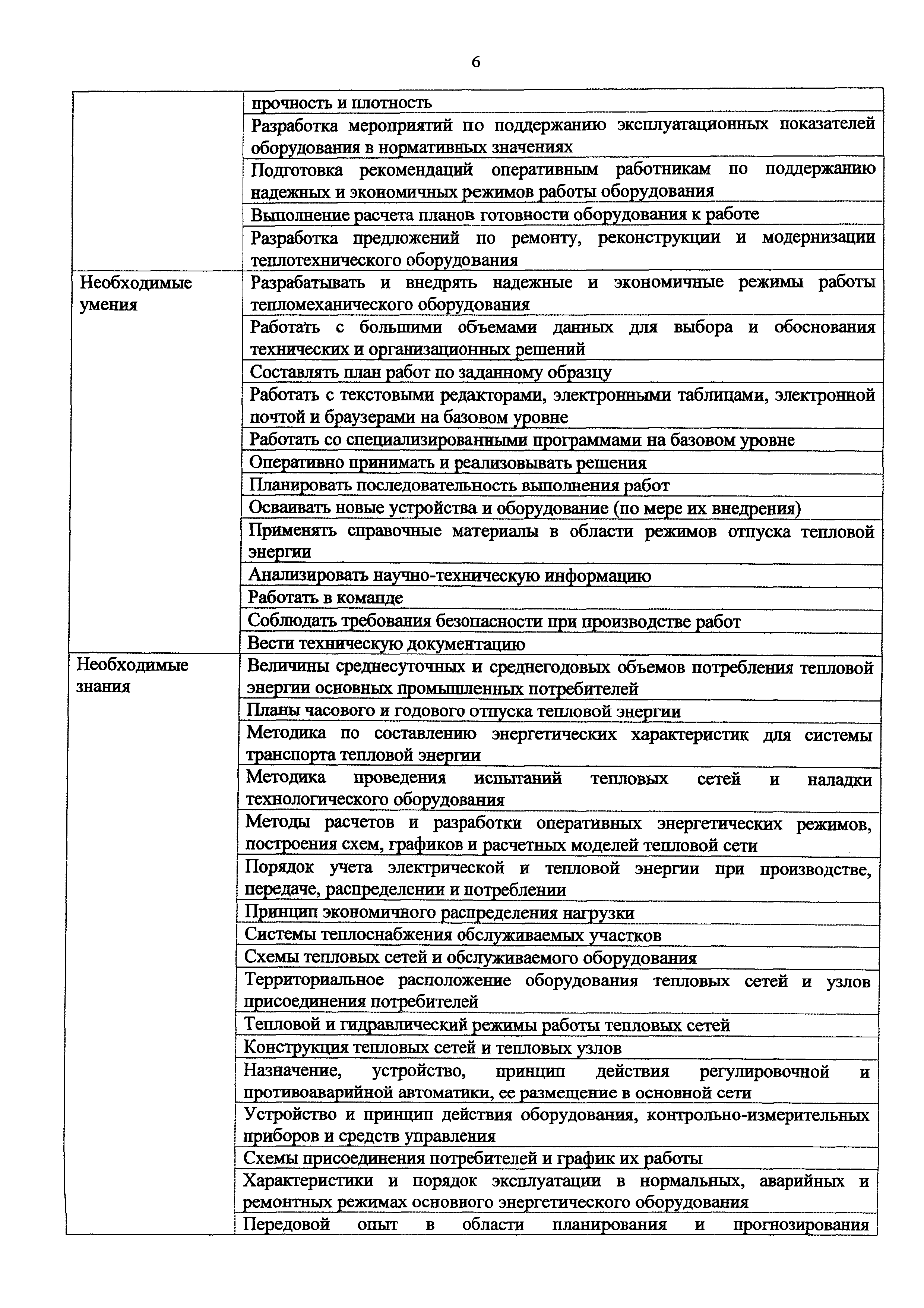 Приказ 1172н