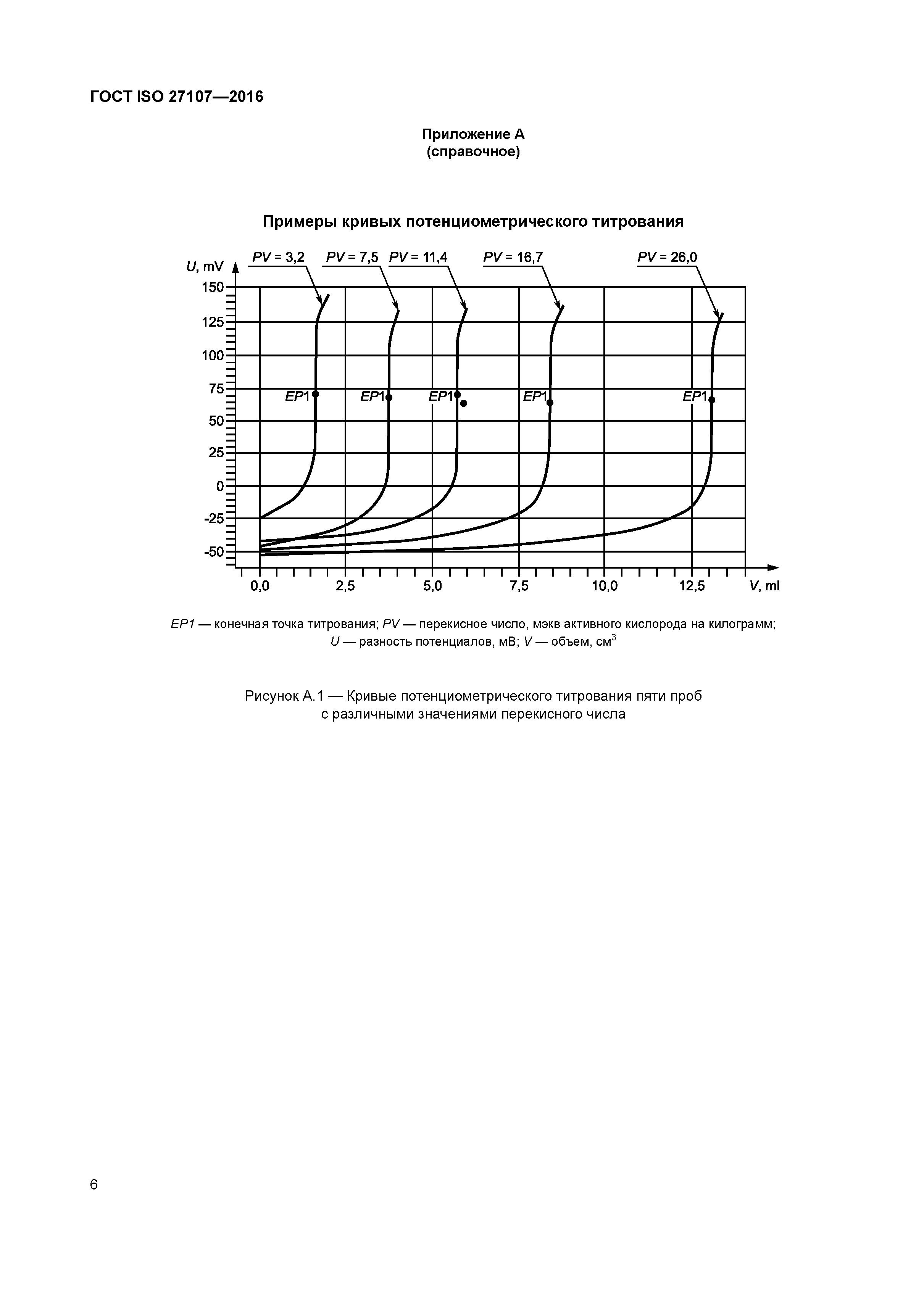 ГОСТ ISO 27107-2016