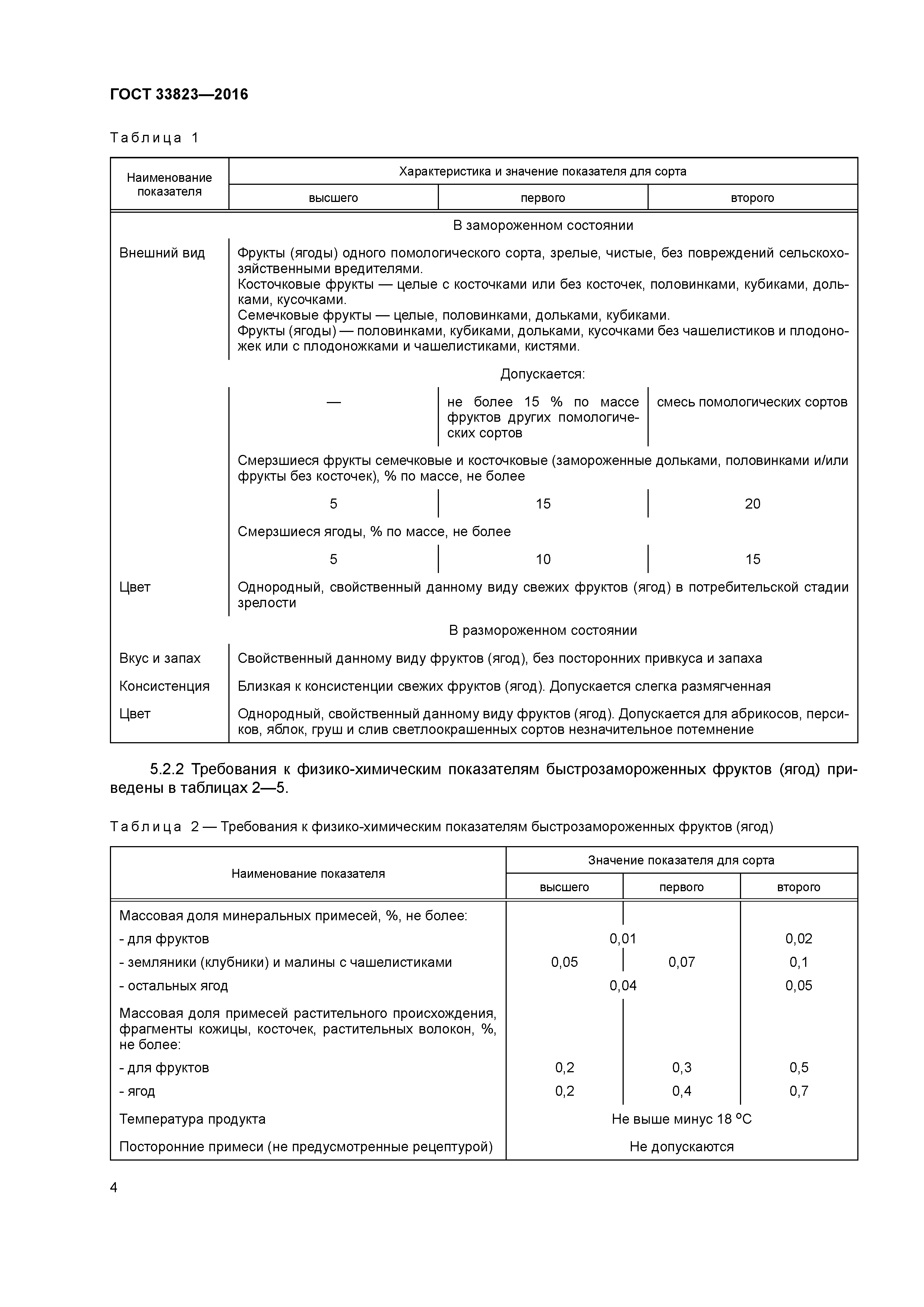 ГОСТ 33823-2016