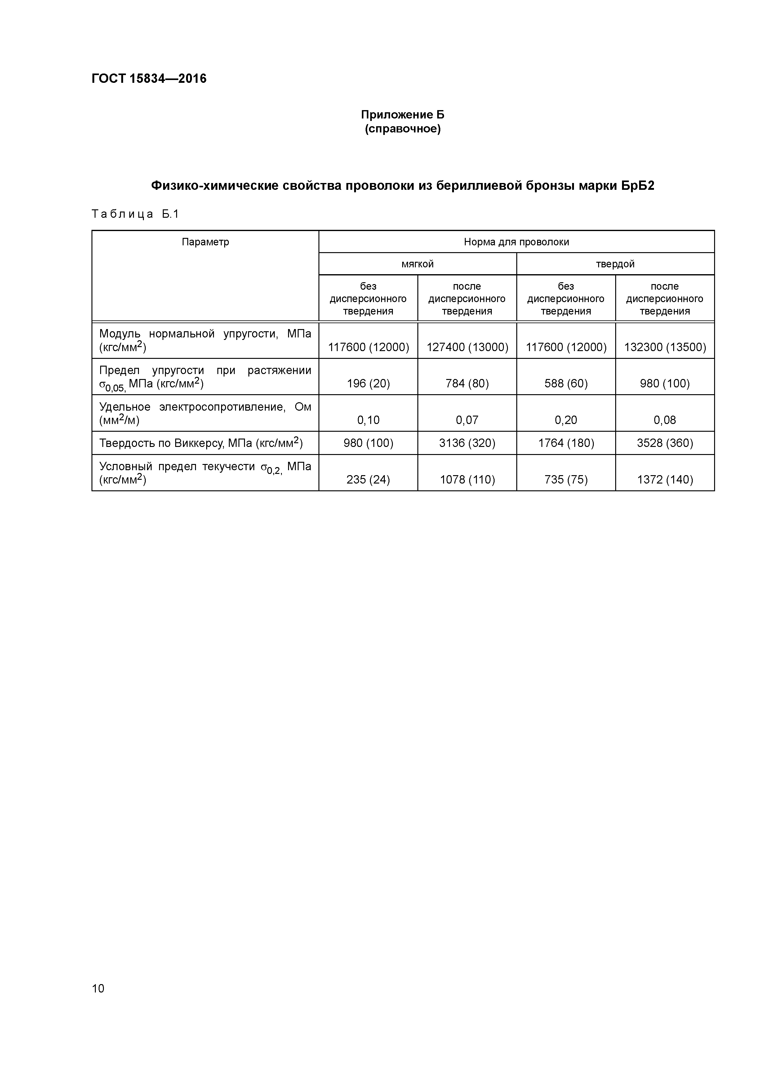 ГОСТ 15834-2016