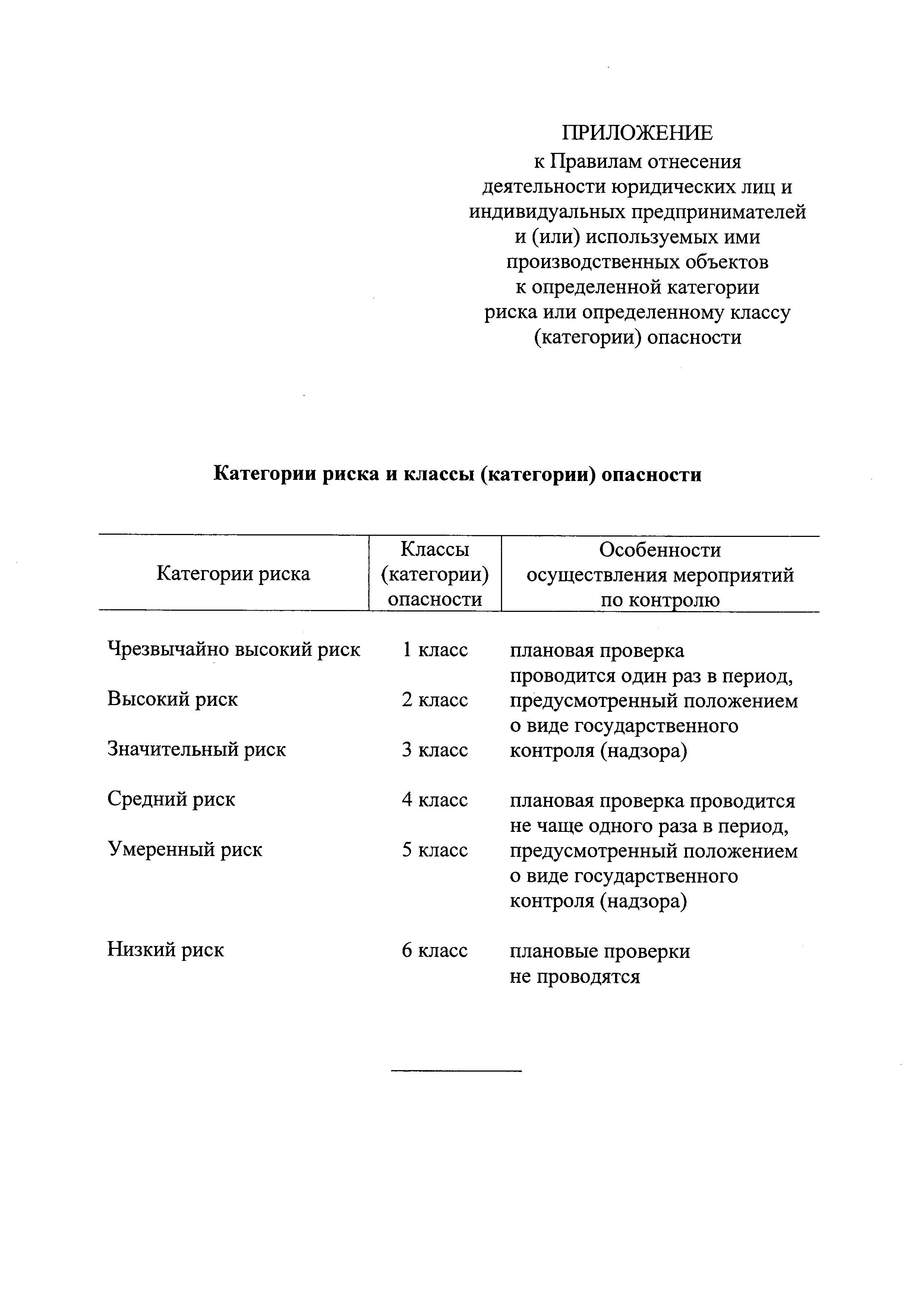 Постановление 806