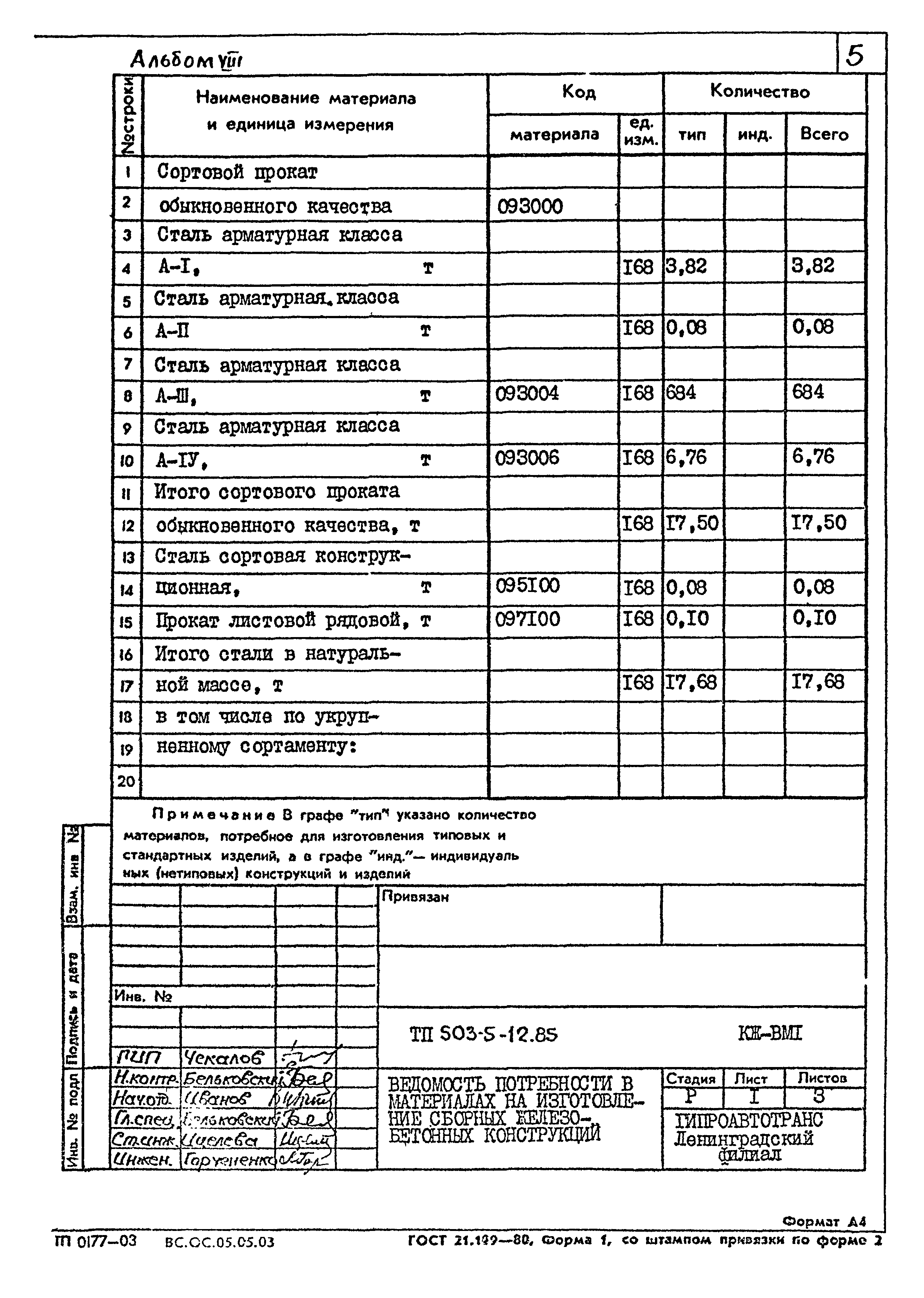 Типовой проект 503-5-12.85