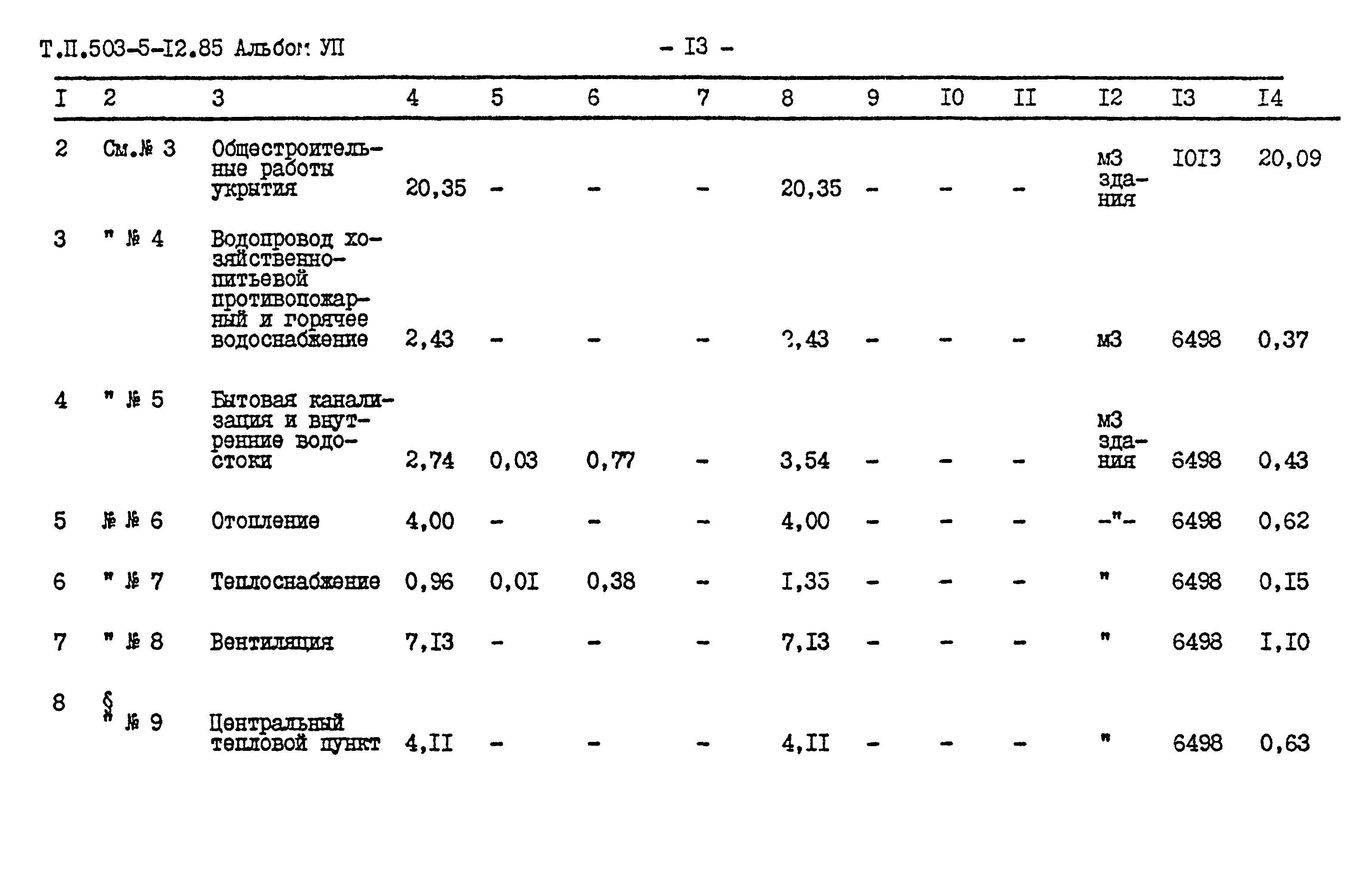 Типовой проект 503-5-12.85