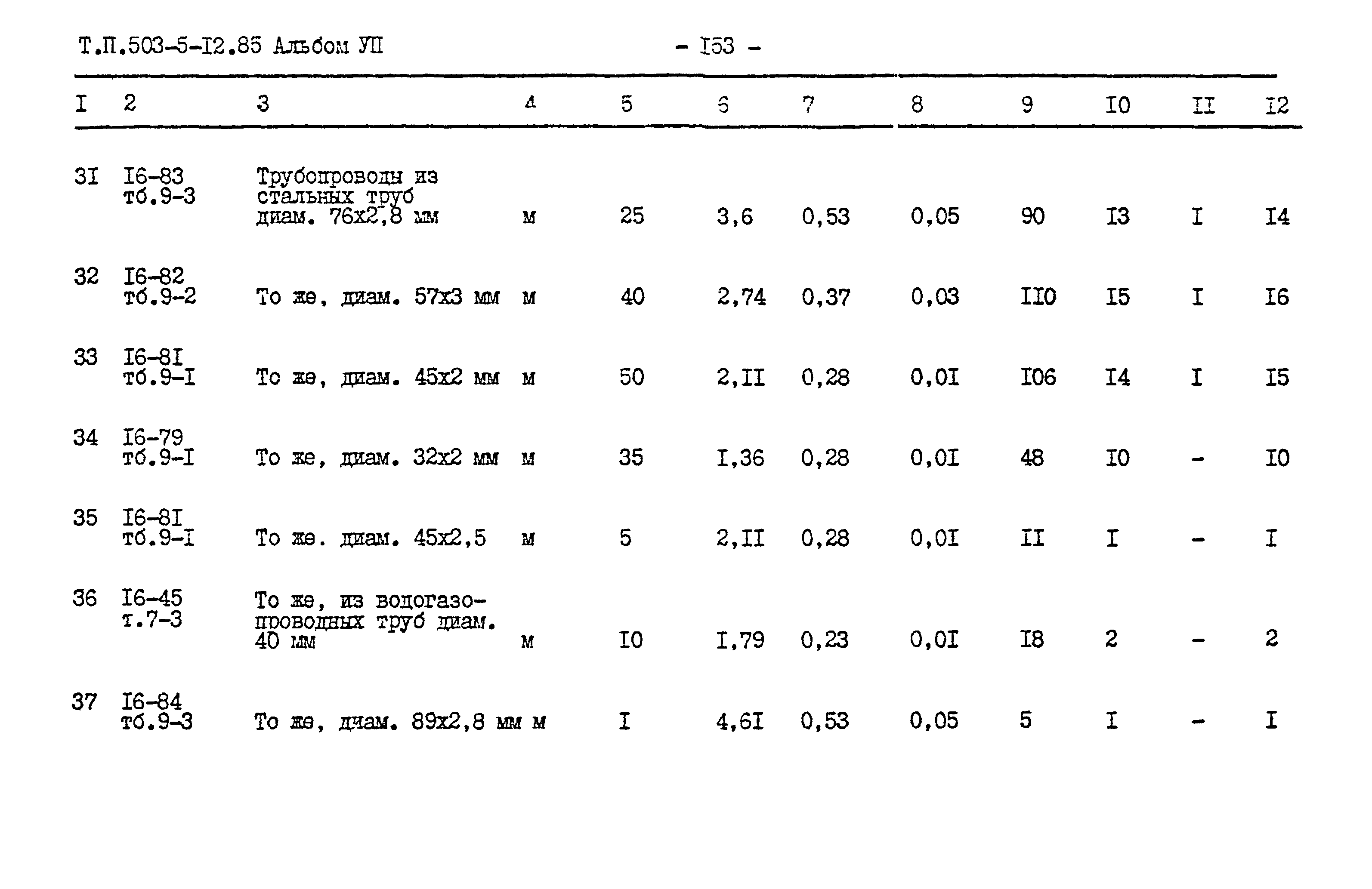 Типовой проект 503-5-12.85