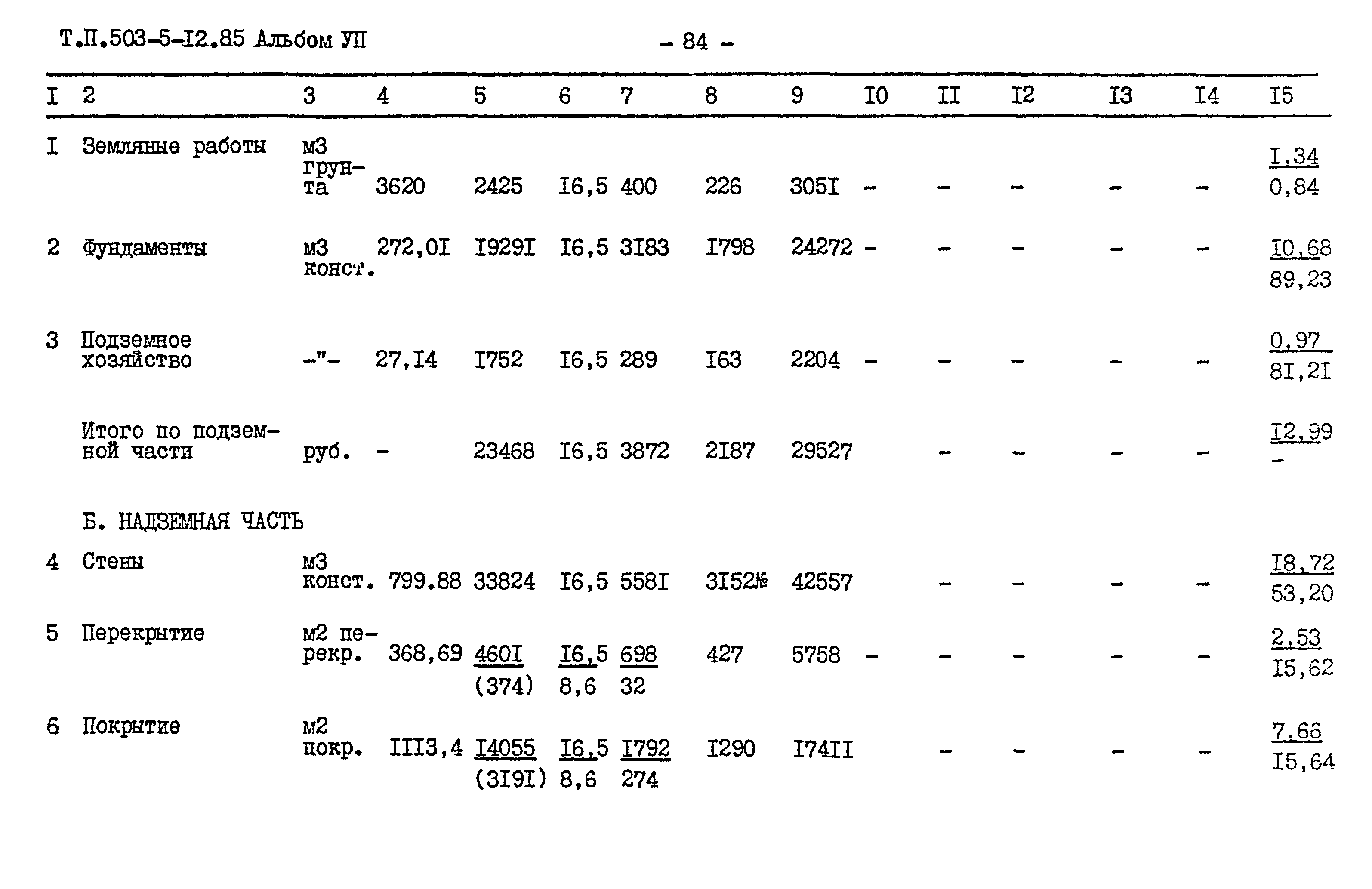 Типовой проект 503-5-12.85