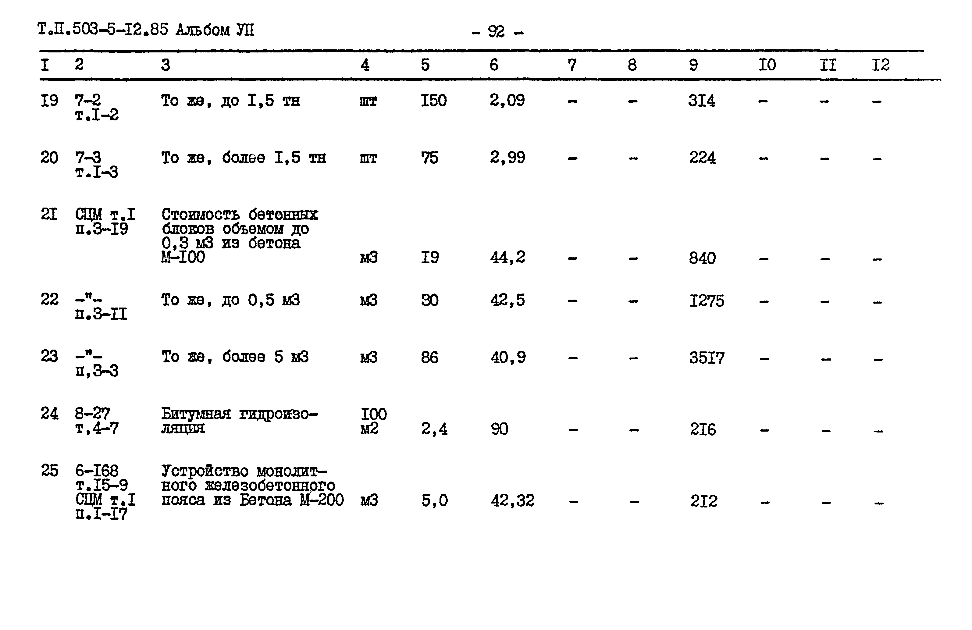 Типовой проект 503-5-12.85