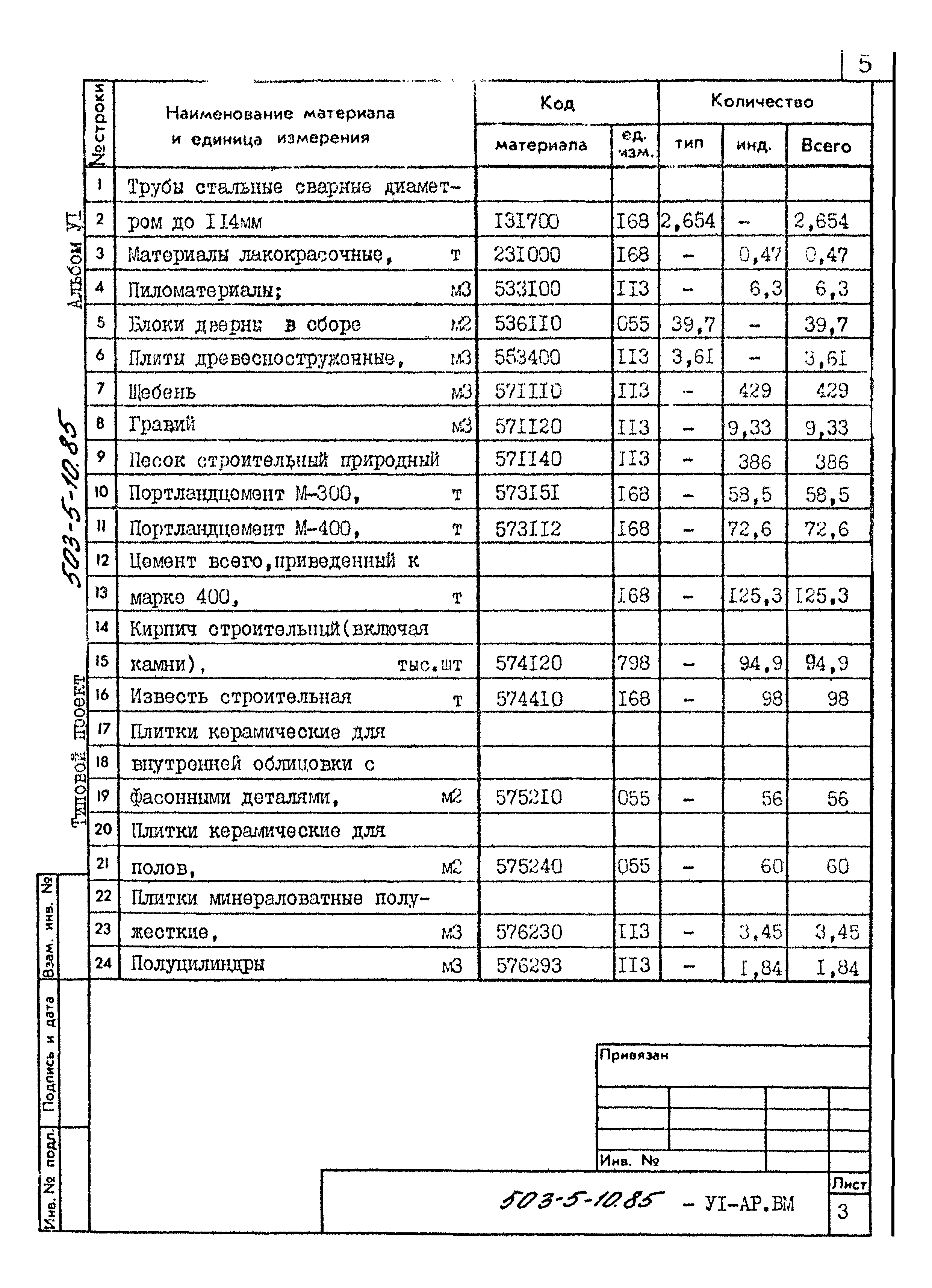 Типовой проект 503-5-10.85