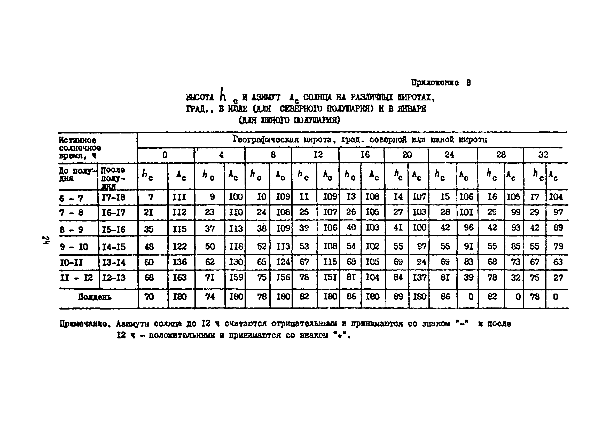 АЗ-959