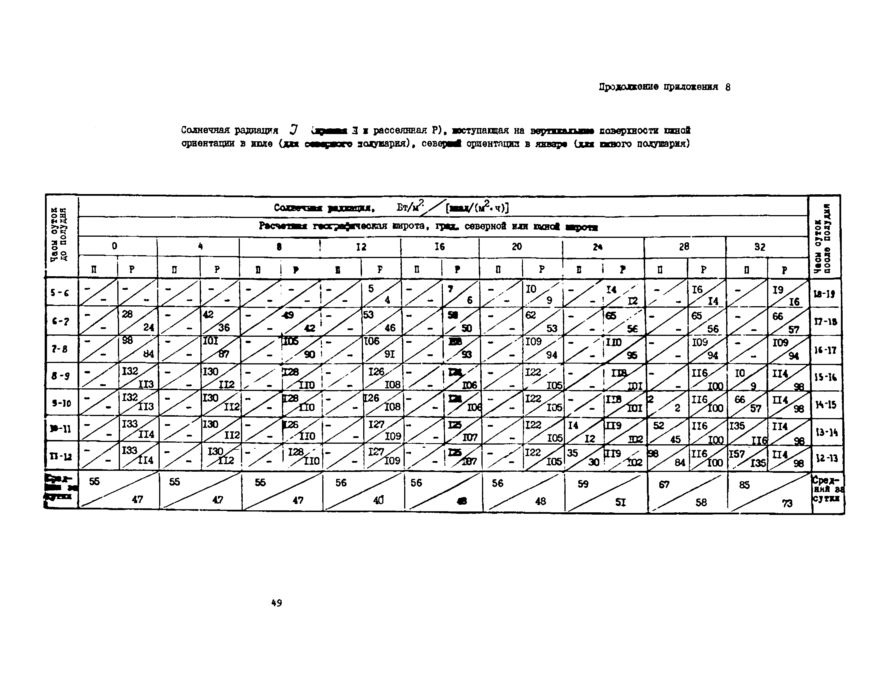 АЗ-959