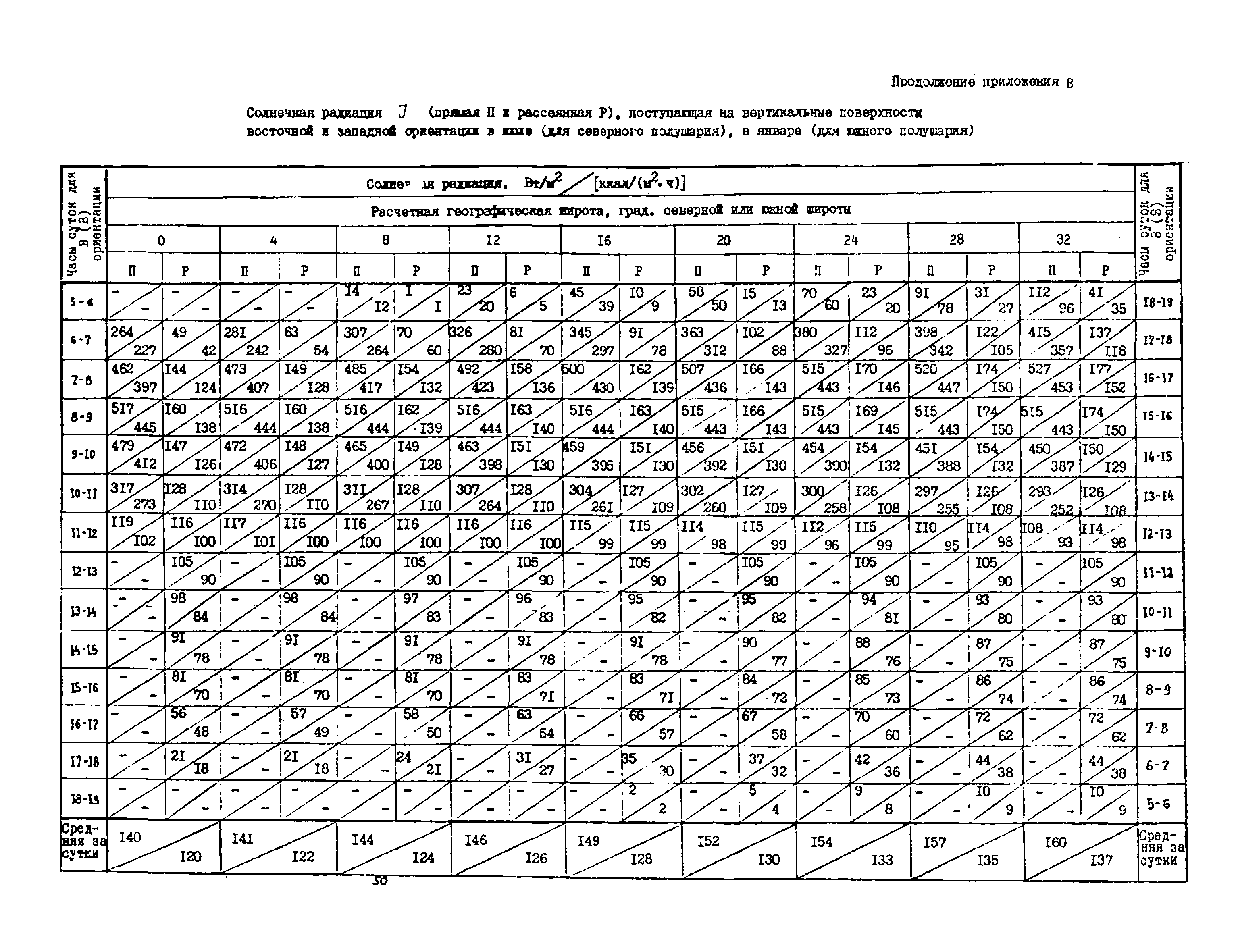 АЗ-959