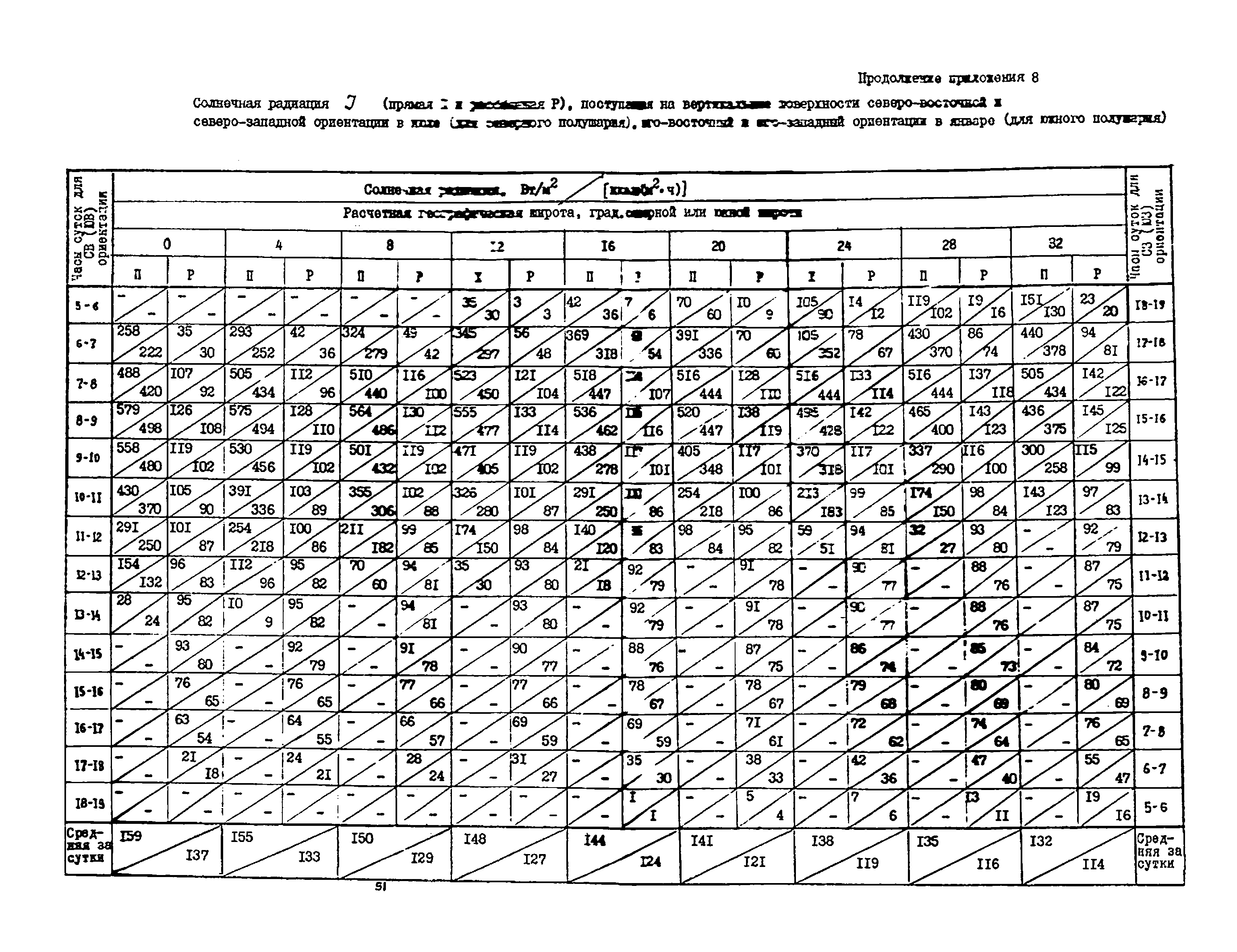 АЗ-959