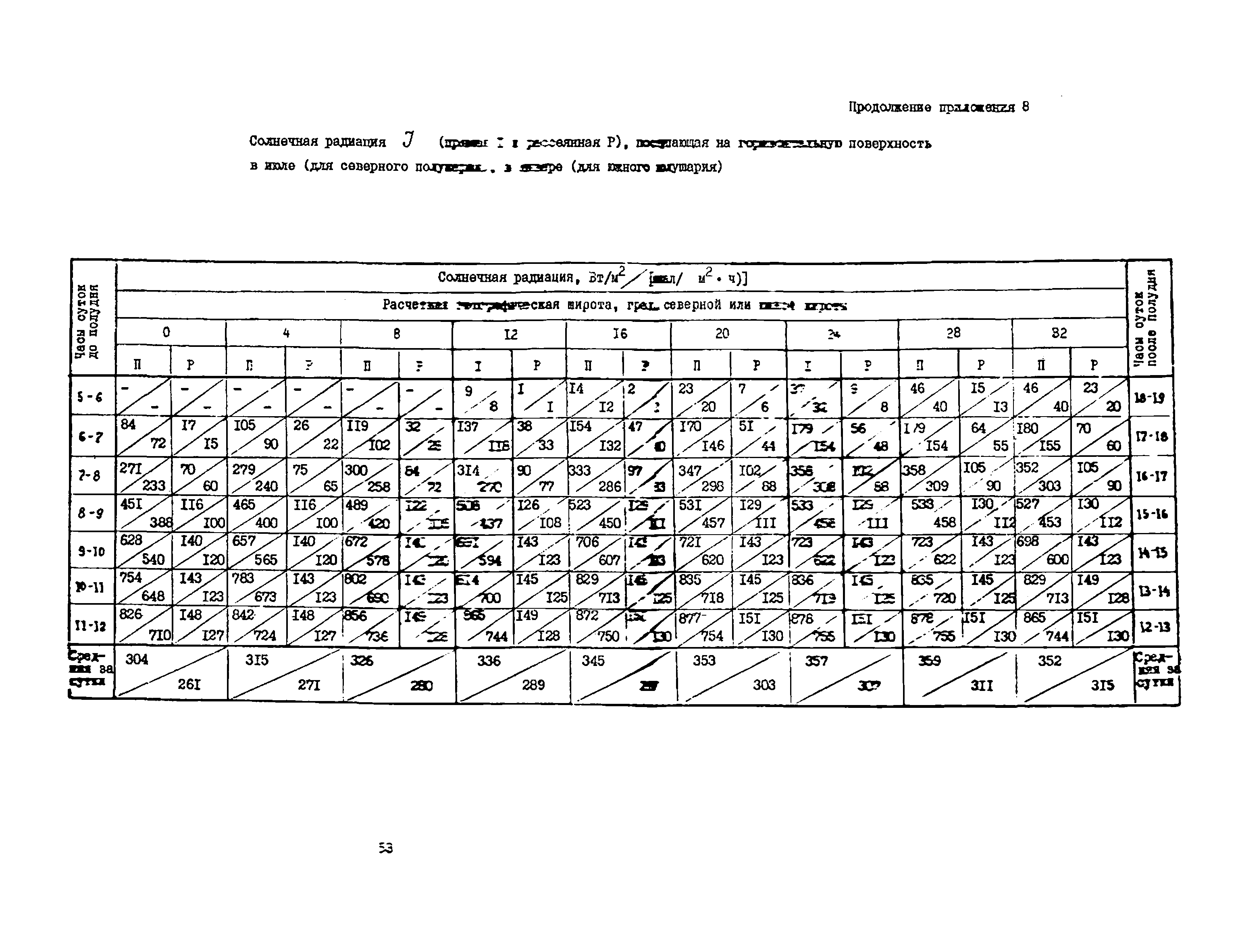 АЗ-959