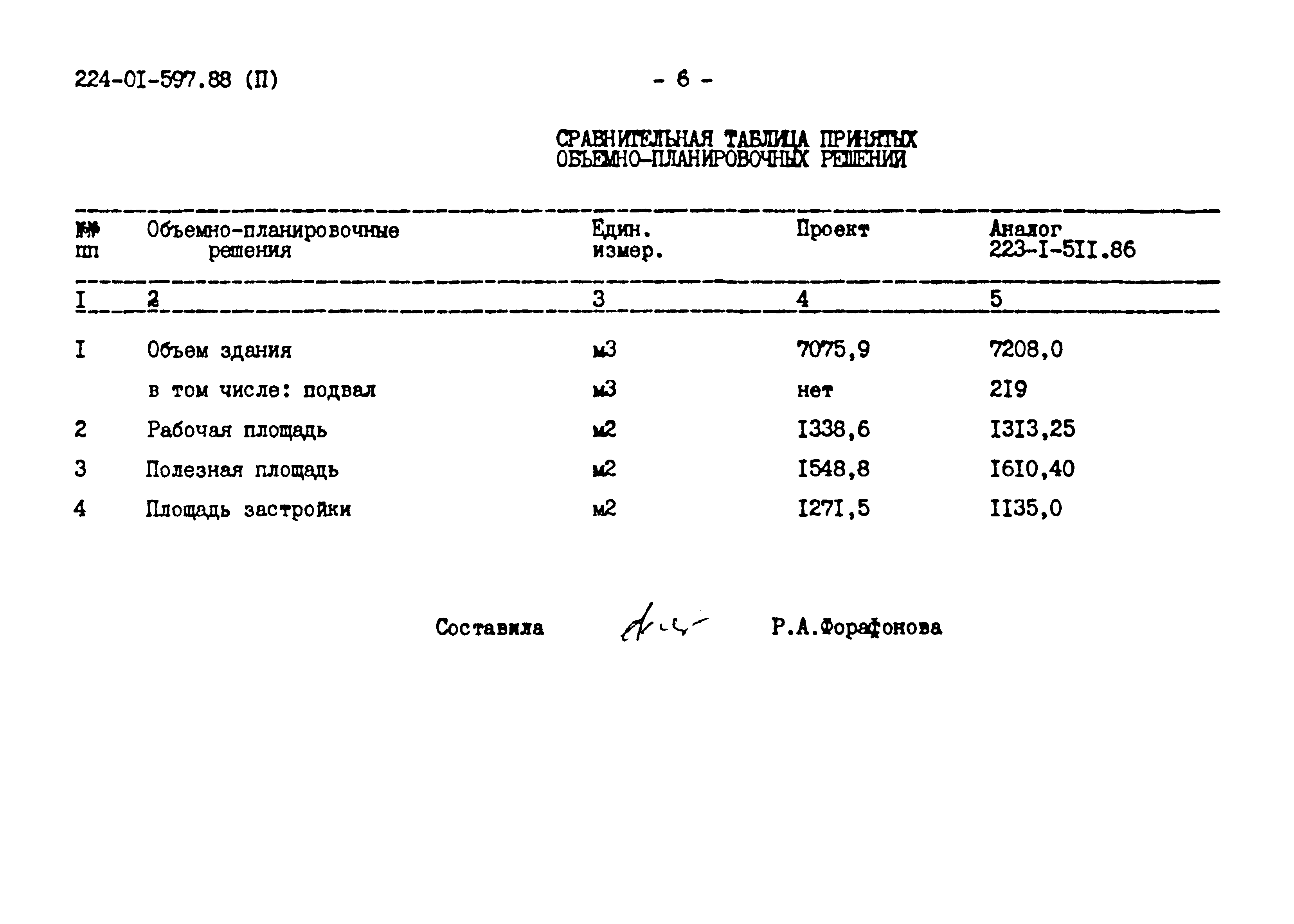 Типовые материалы для проектирования 224-01-597.88