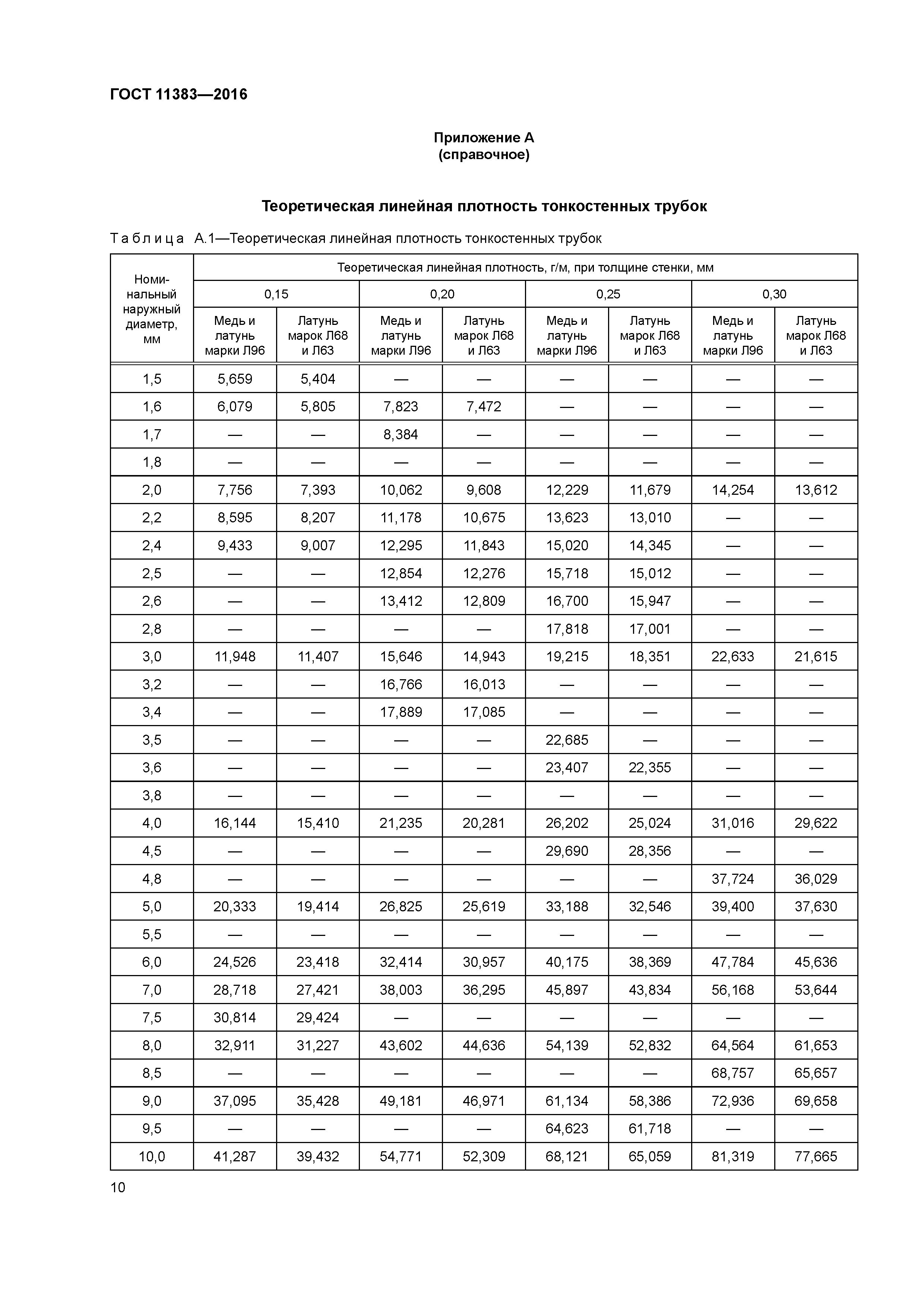 ГОСТ 11383-2016