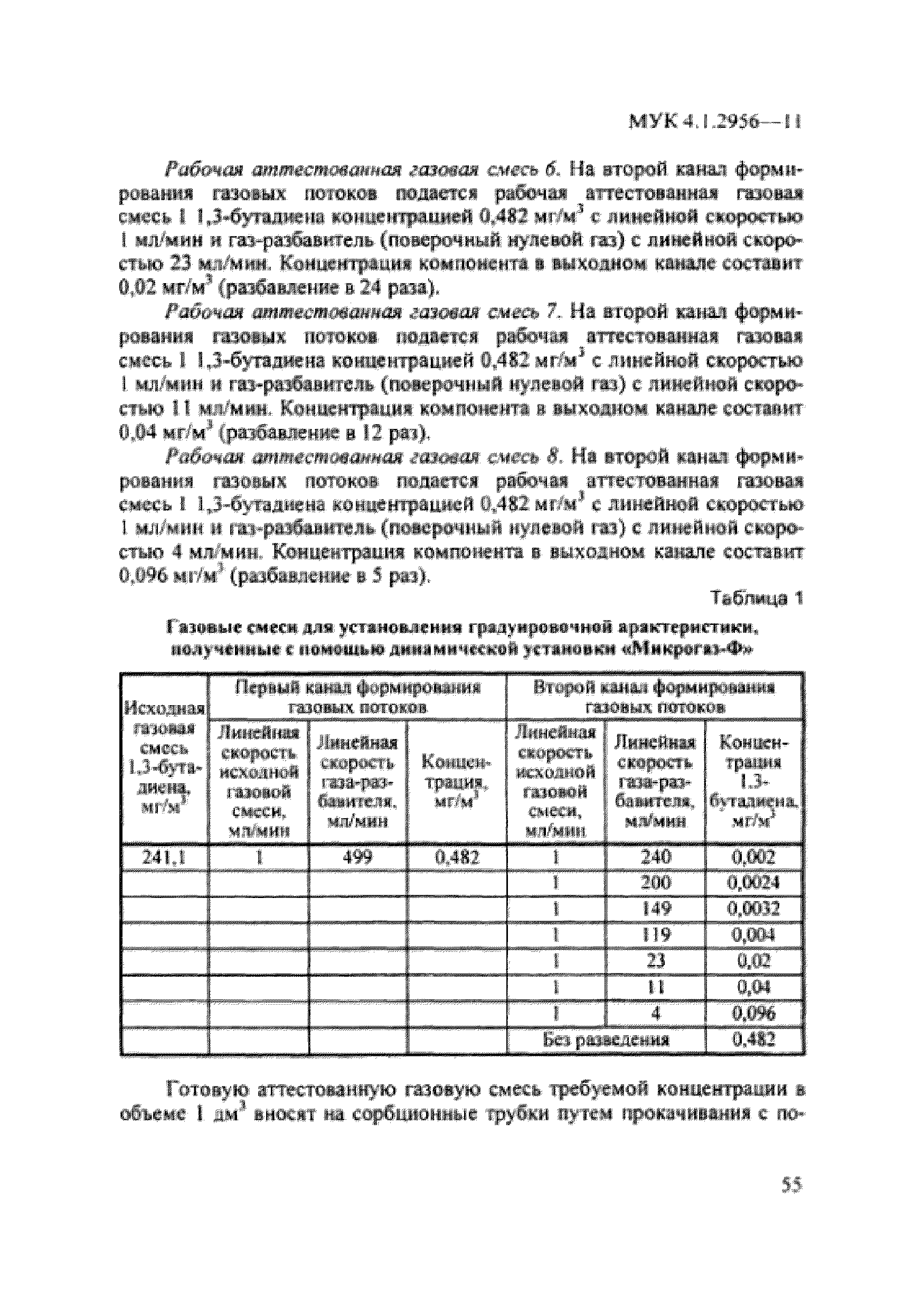 МУК 4.1.2956-11