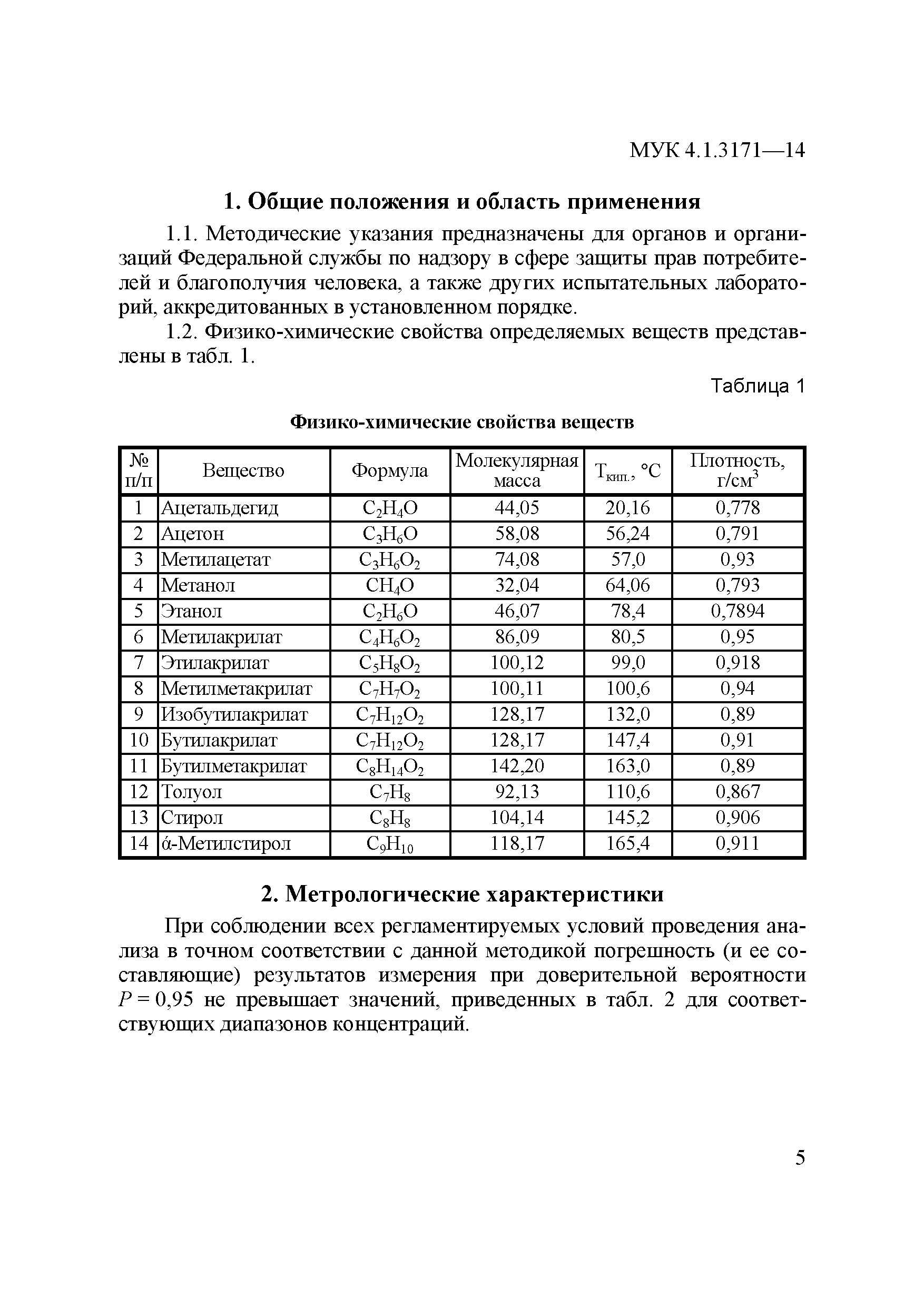 МУК 4.1.3171-14