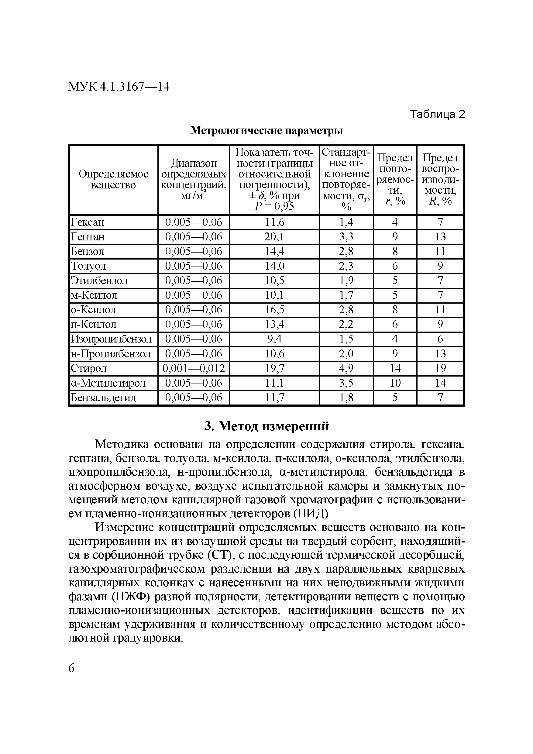 МУК 4.1.3167-14