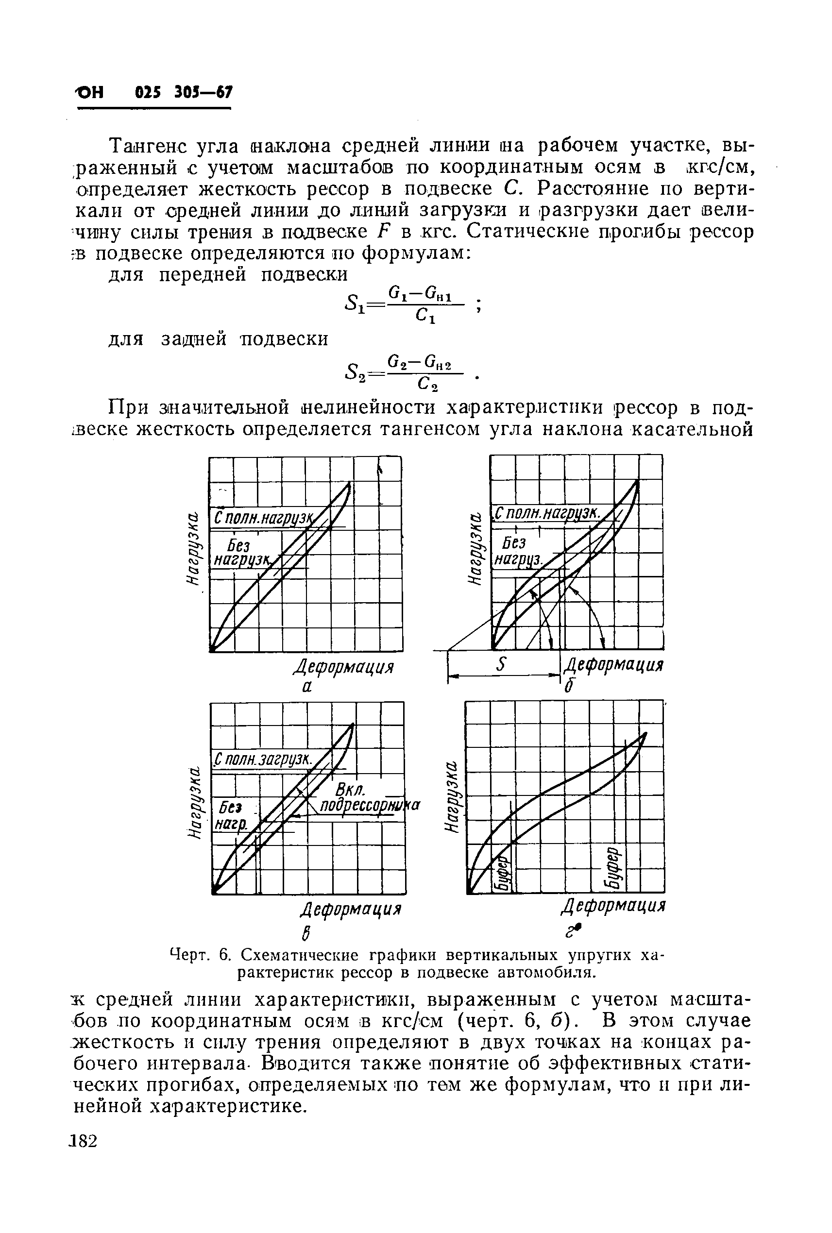 ОН 025 305-67