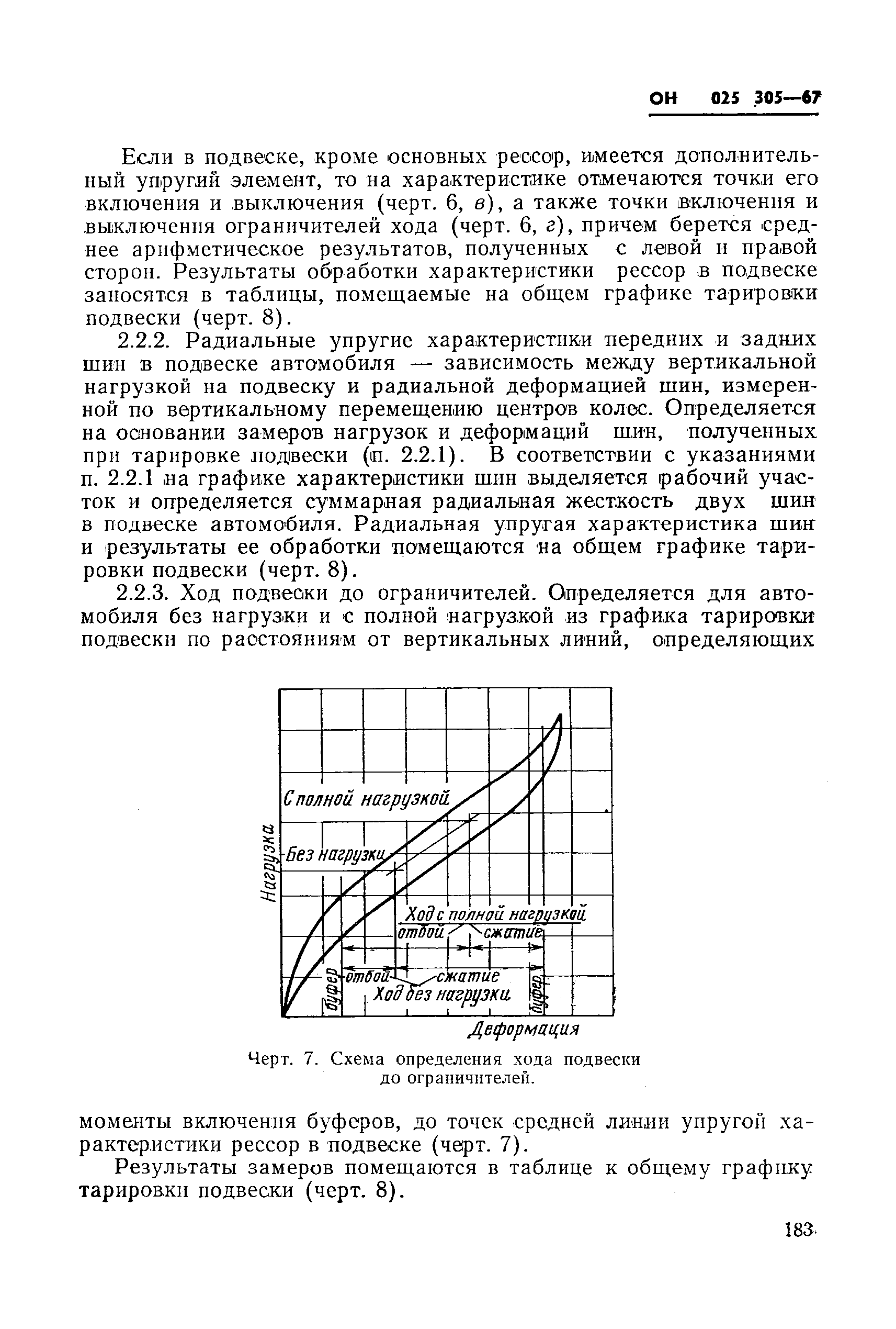 ОН 025 305-67