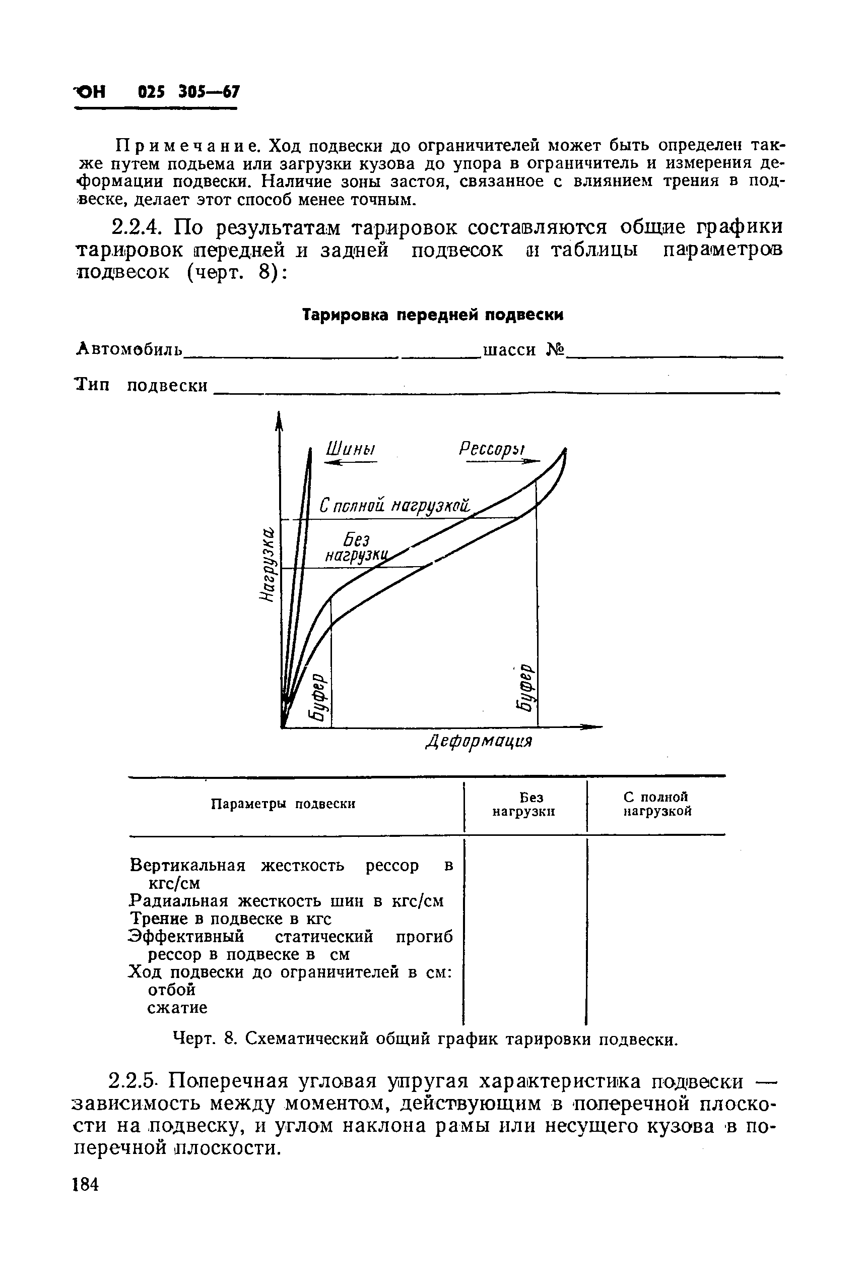 ОН 025 305-67