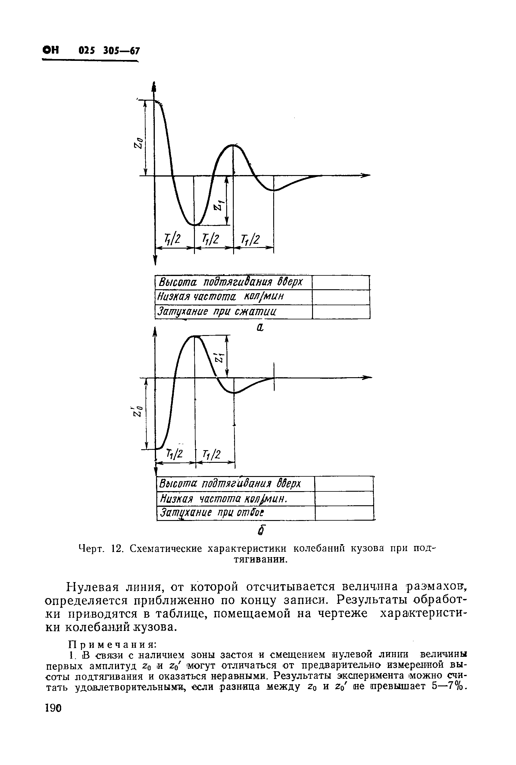 ОН 025 305-67