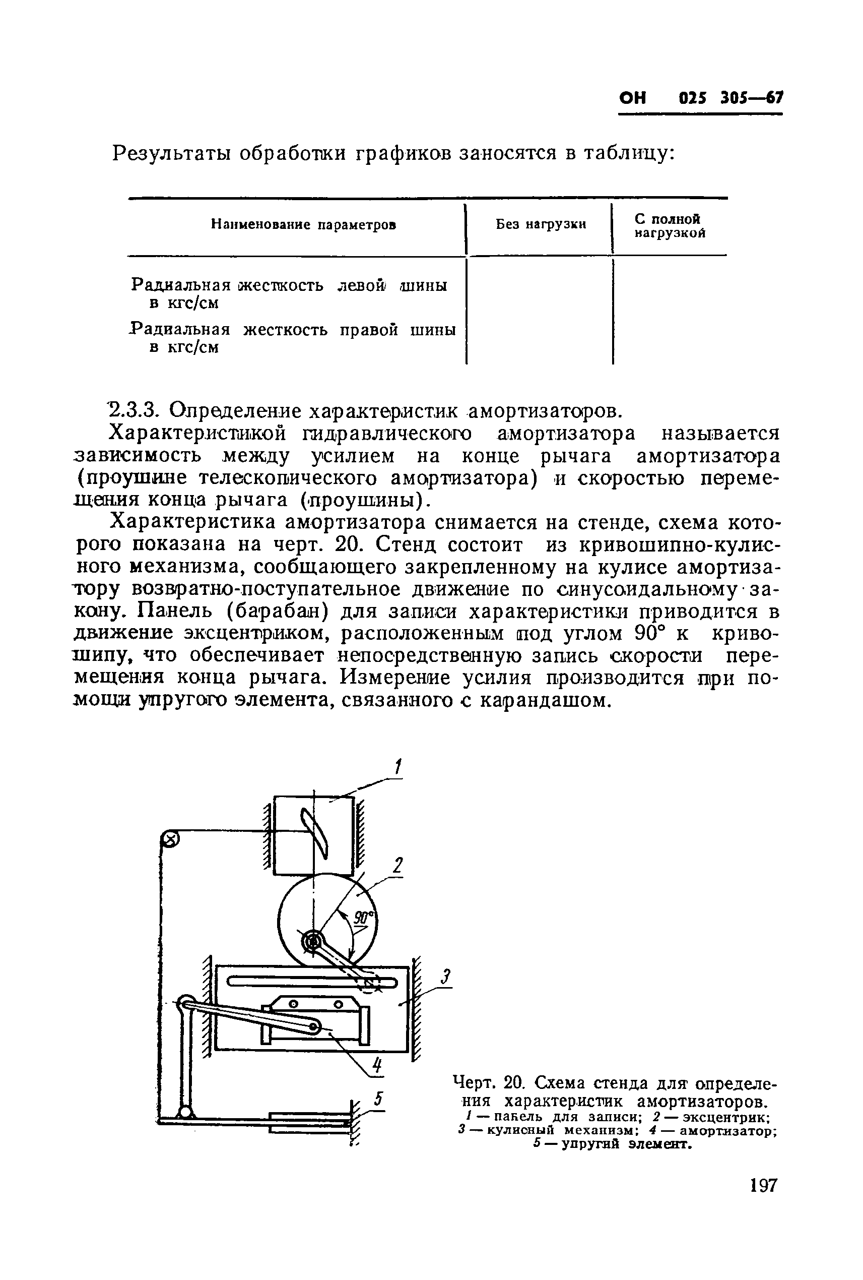 ОН 025 305-67