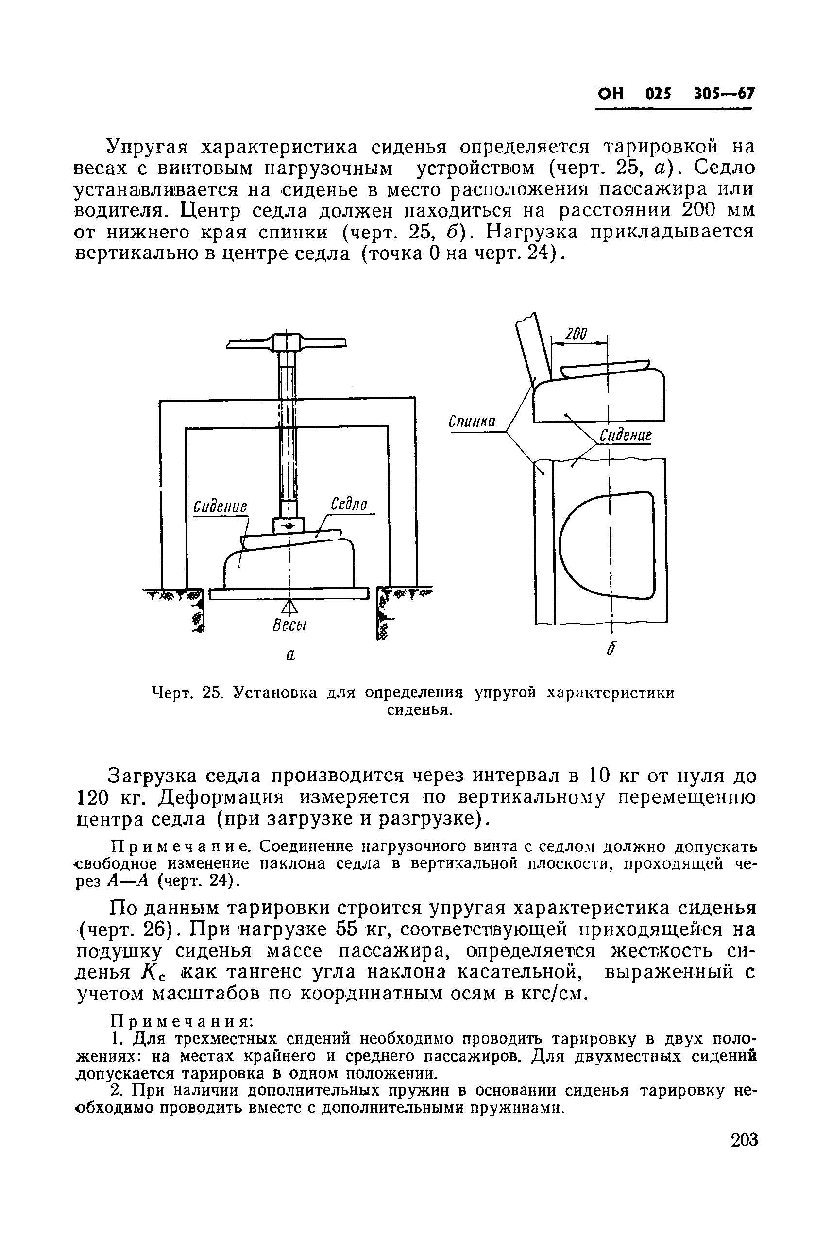 ОН 025 305-67