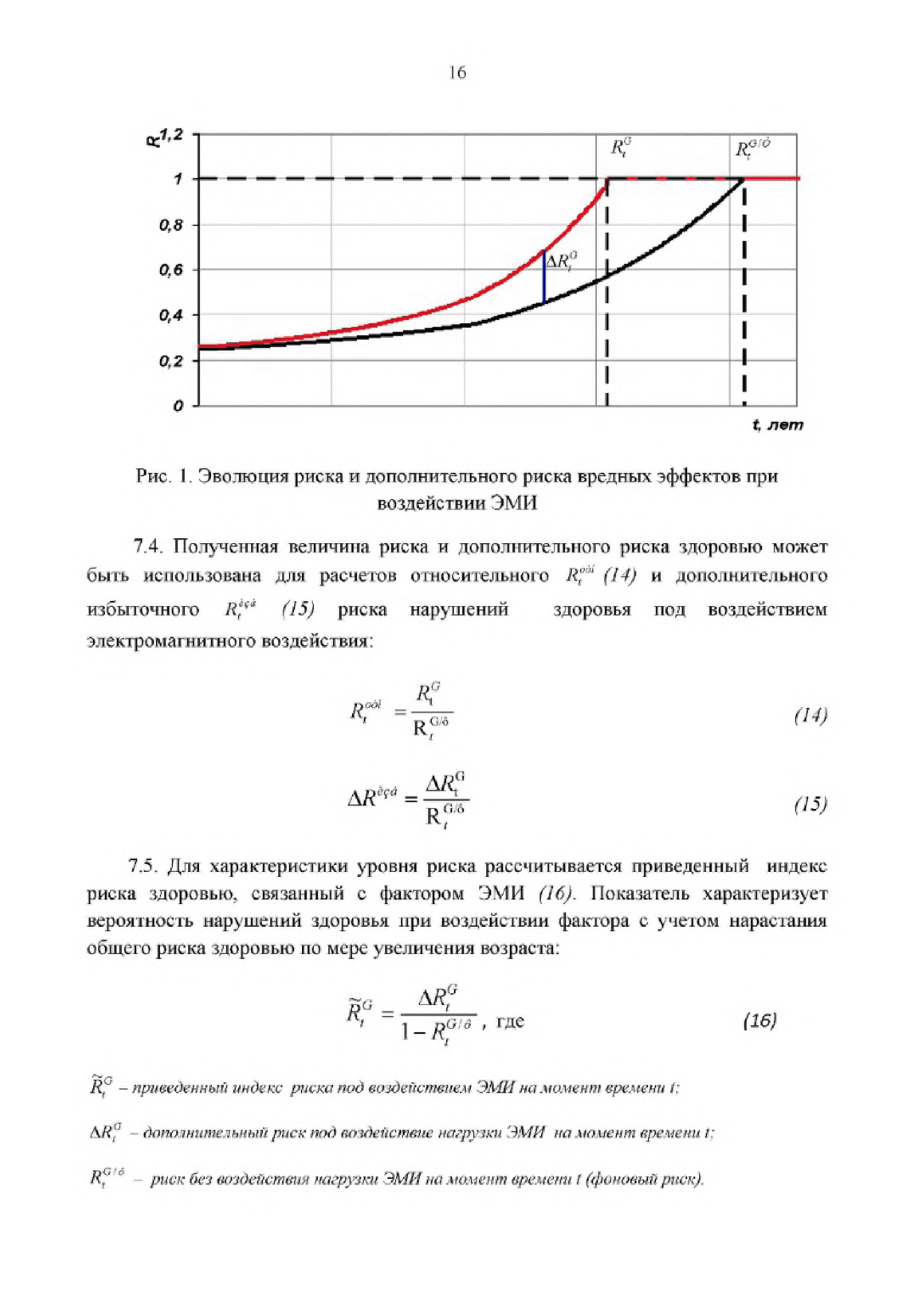 МР 2.1.10.0061-12