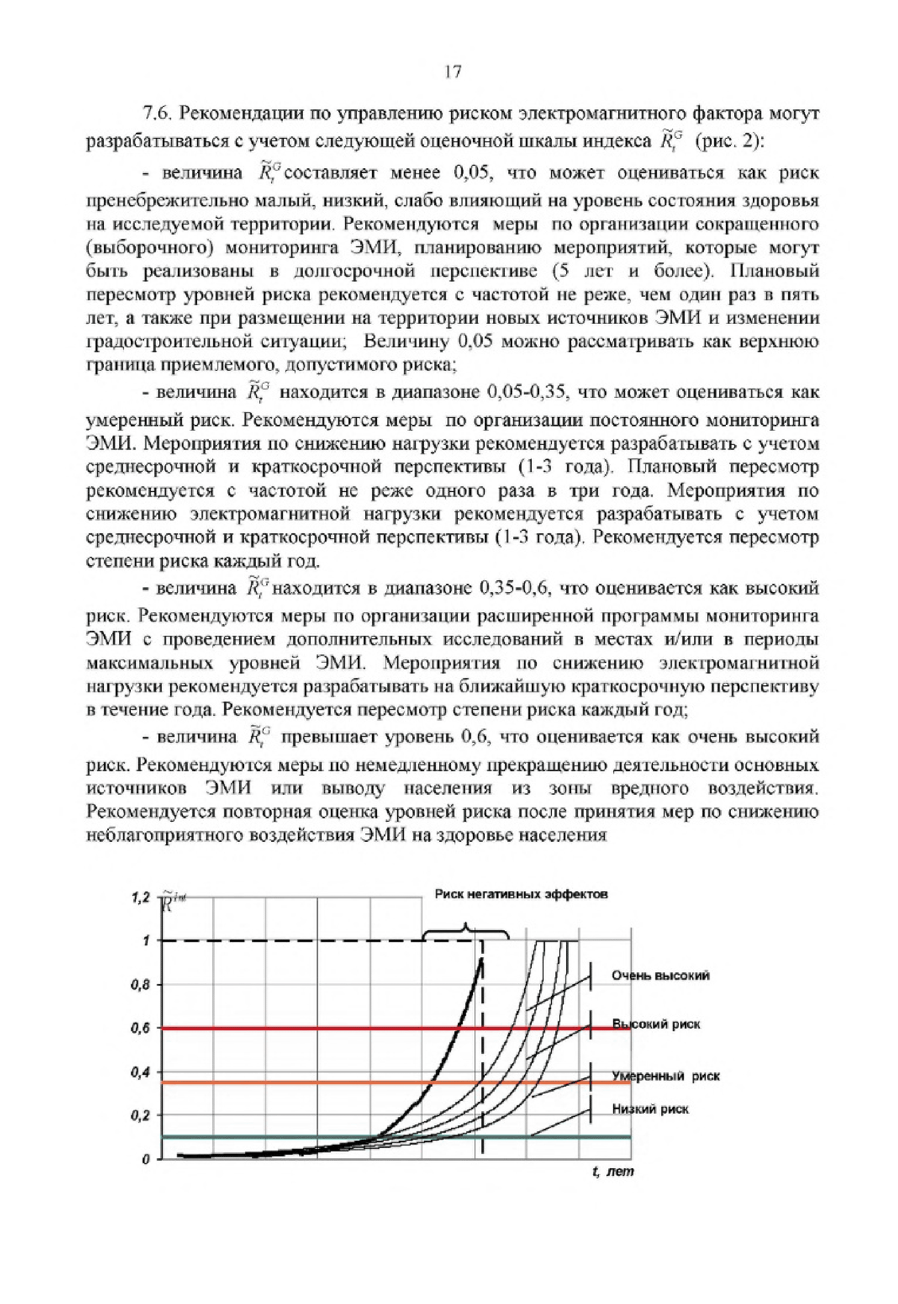 МР 2.1.10.0061-12