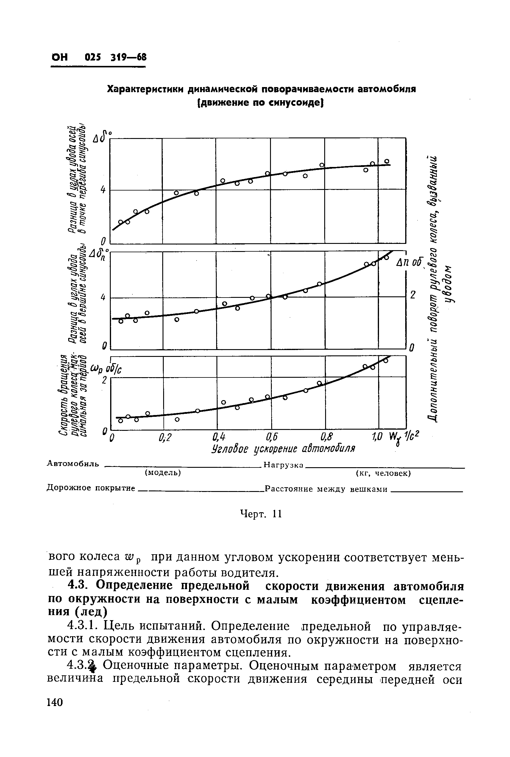 ОН 025 319-68