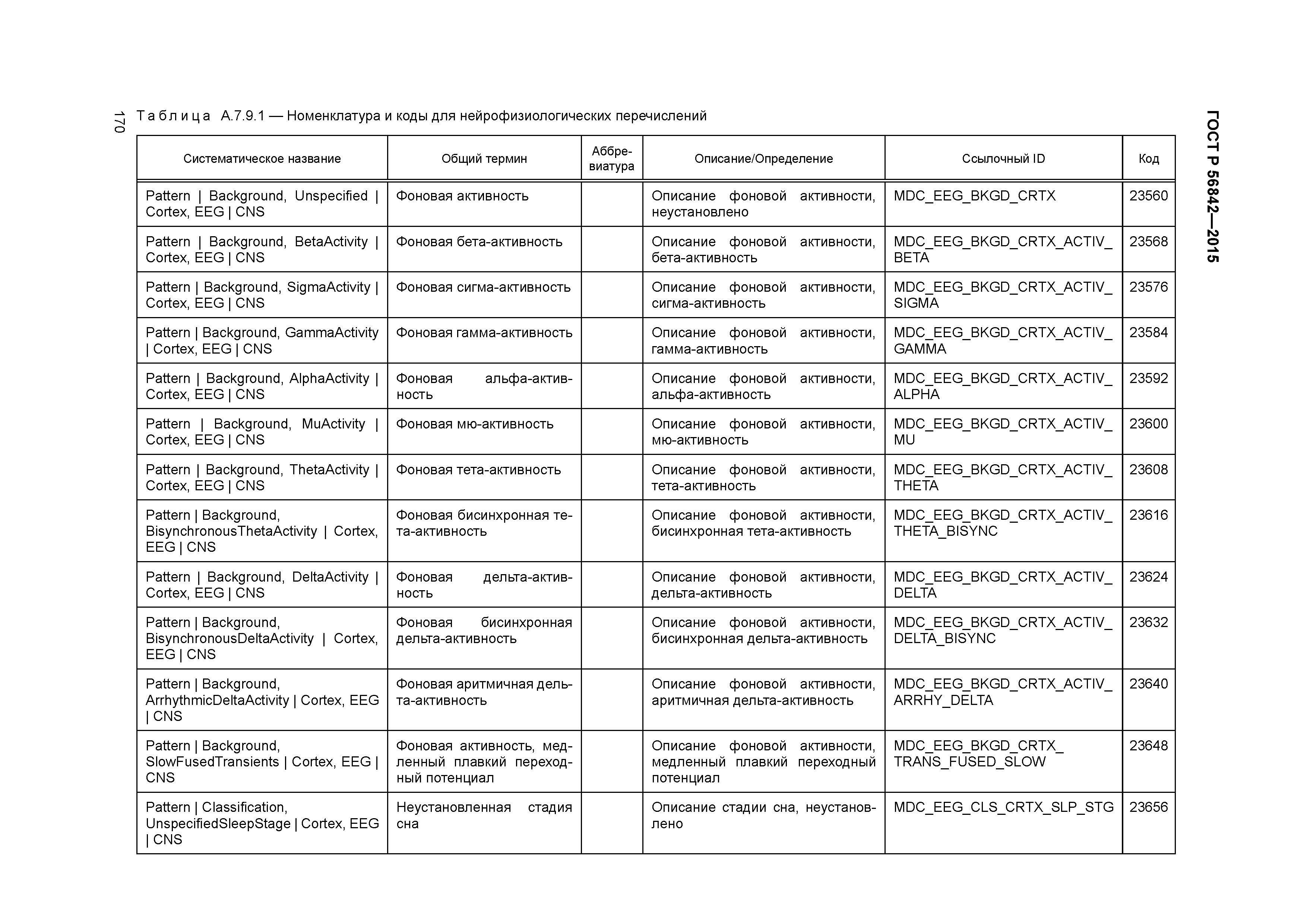 ГОСТ Р 56842-2015