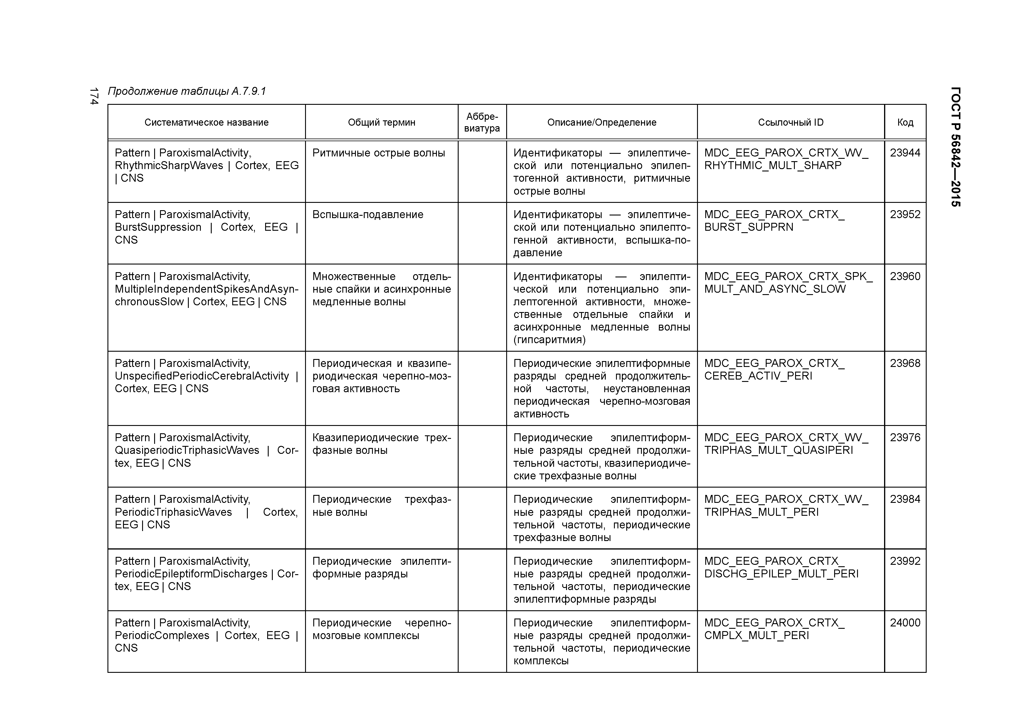 ГОСТ Р 56842-2015